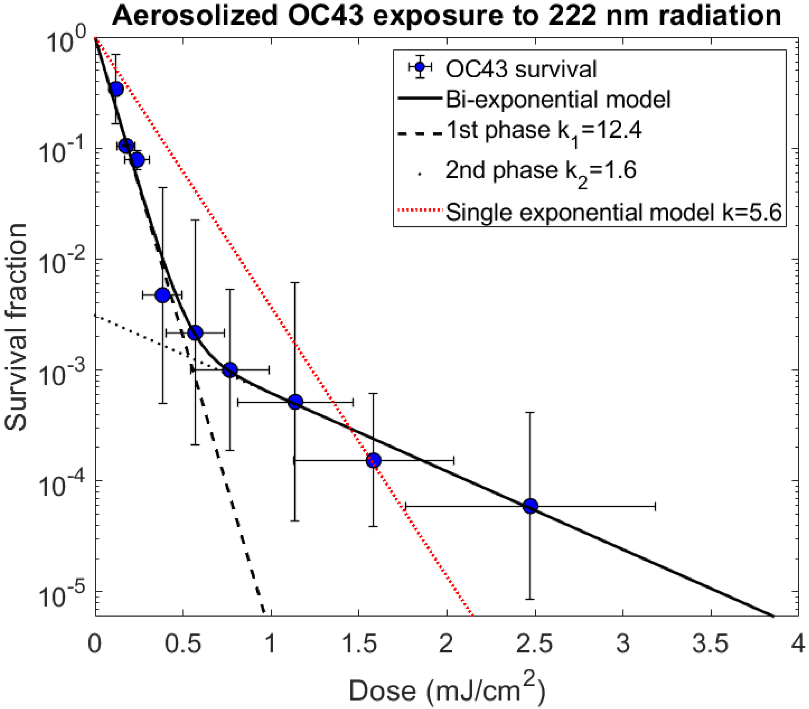 Viruses 14 00684 g003 550