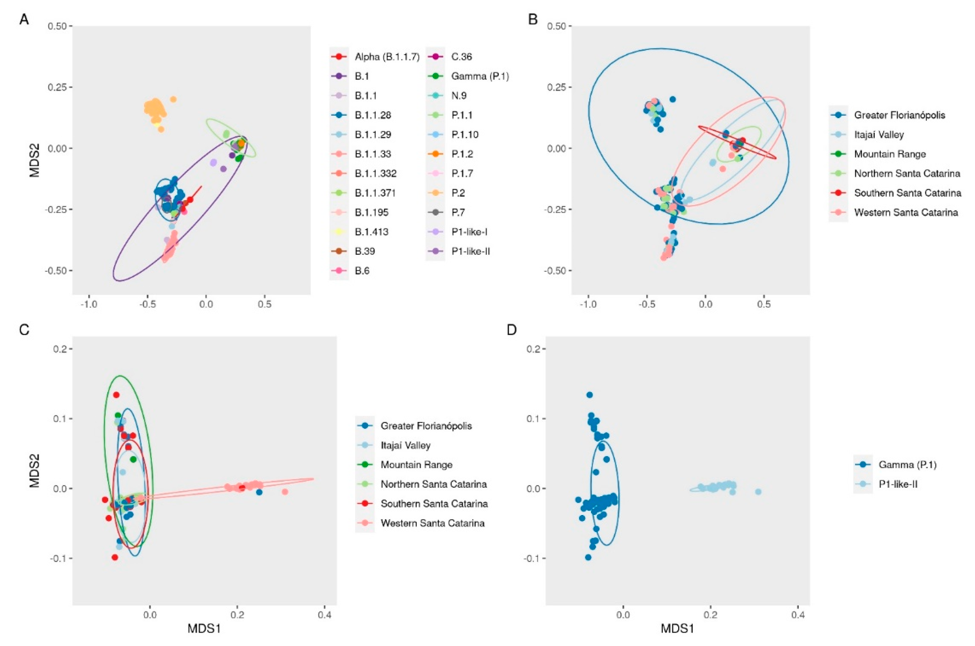 Viruses 14 00695 g004 550