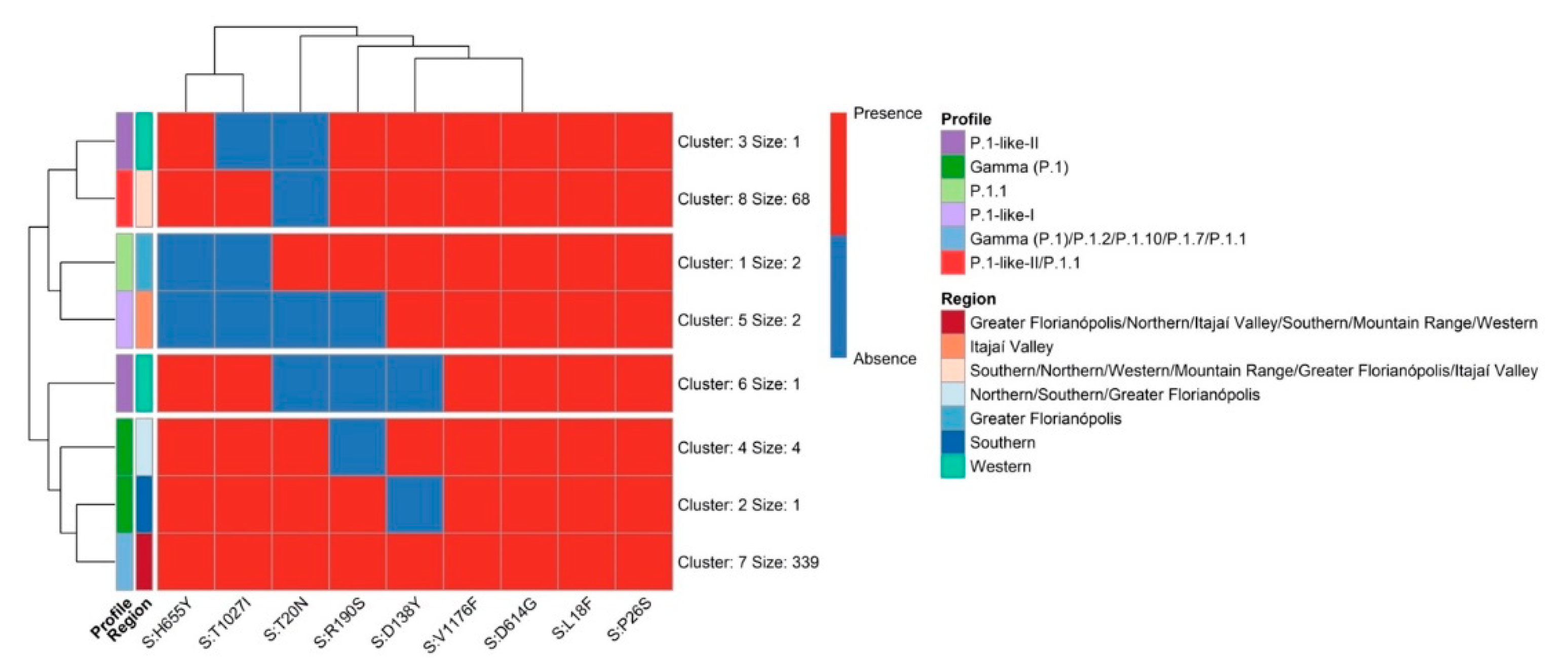 Viruses 14 00695 g005 550