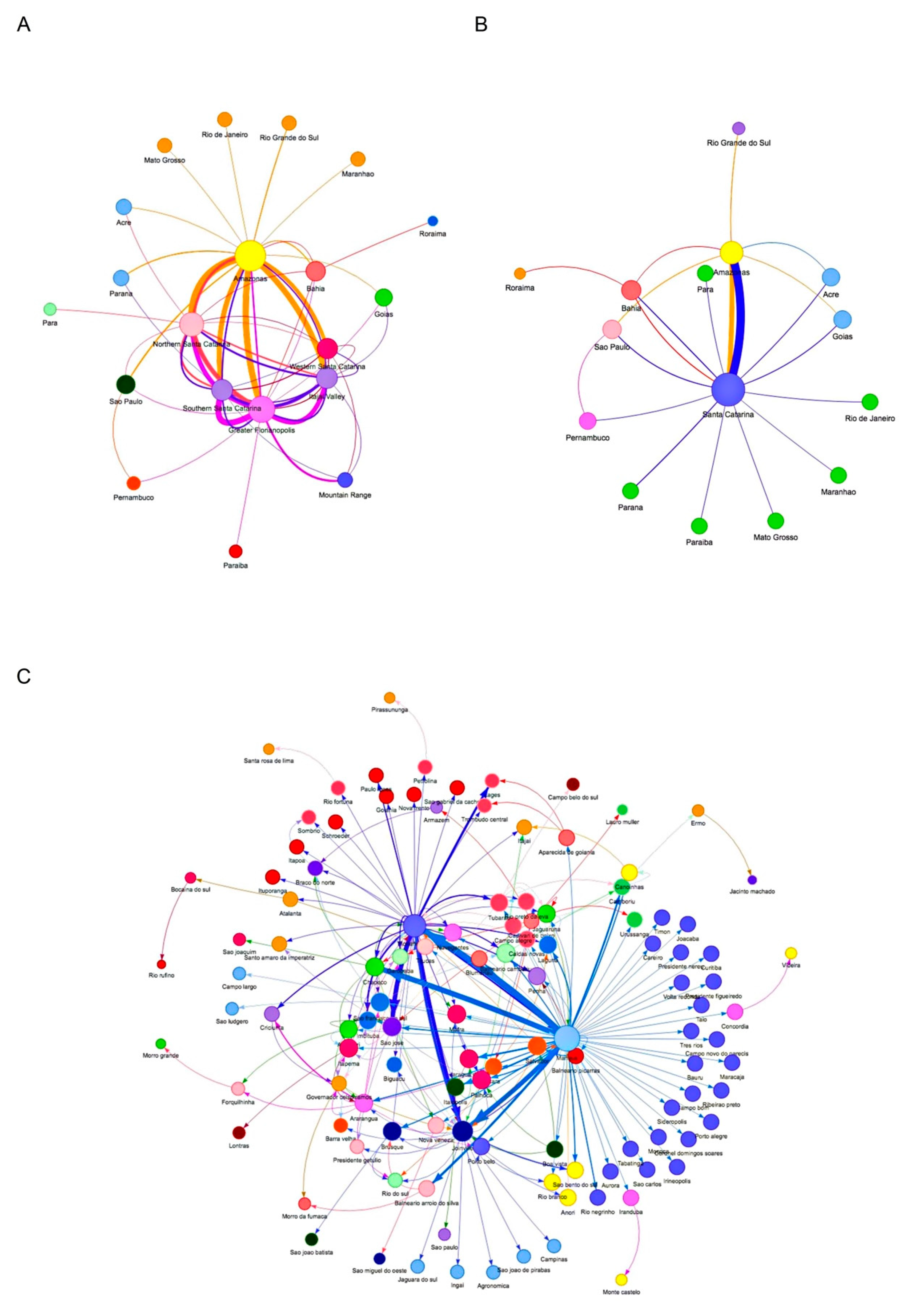 Viruses 14 00695 g007 550
