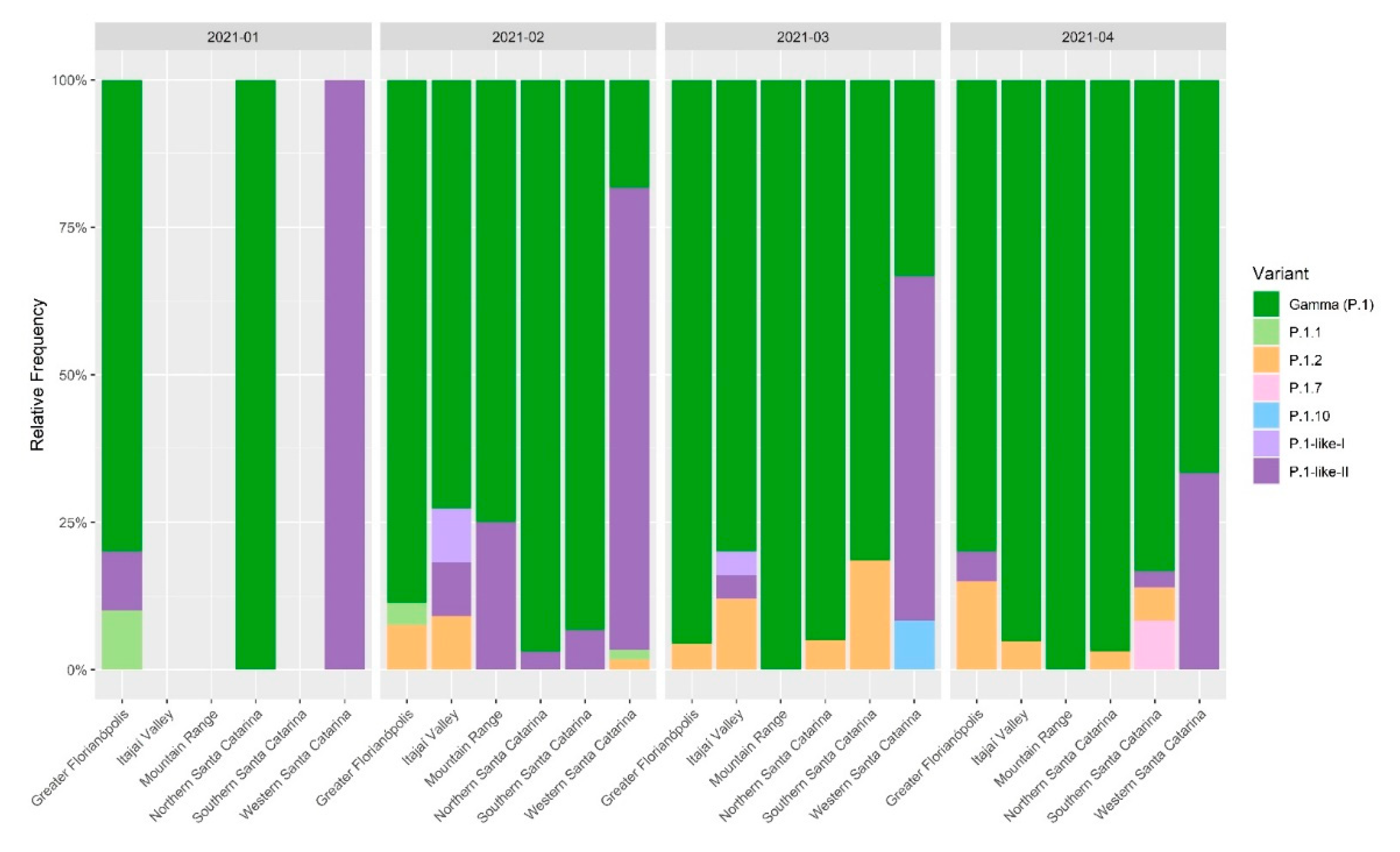 Viruses 14 00695 g008 550