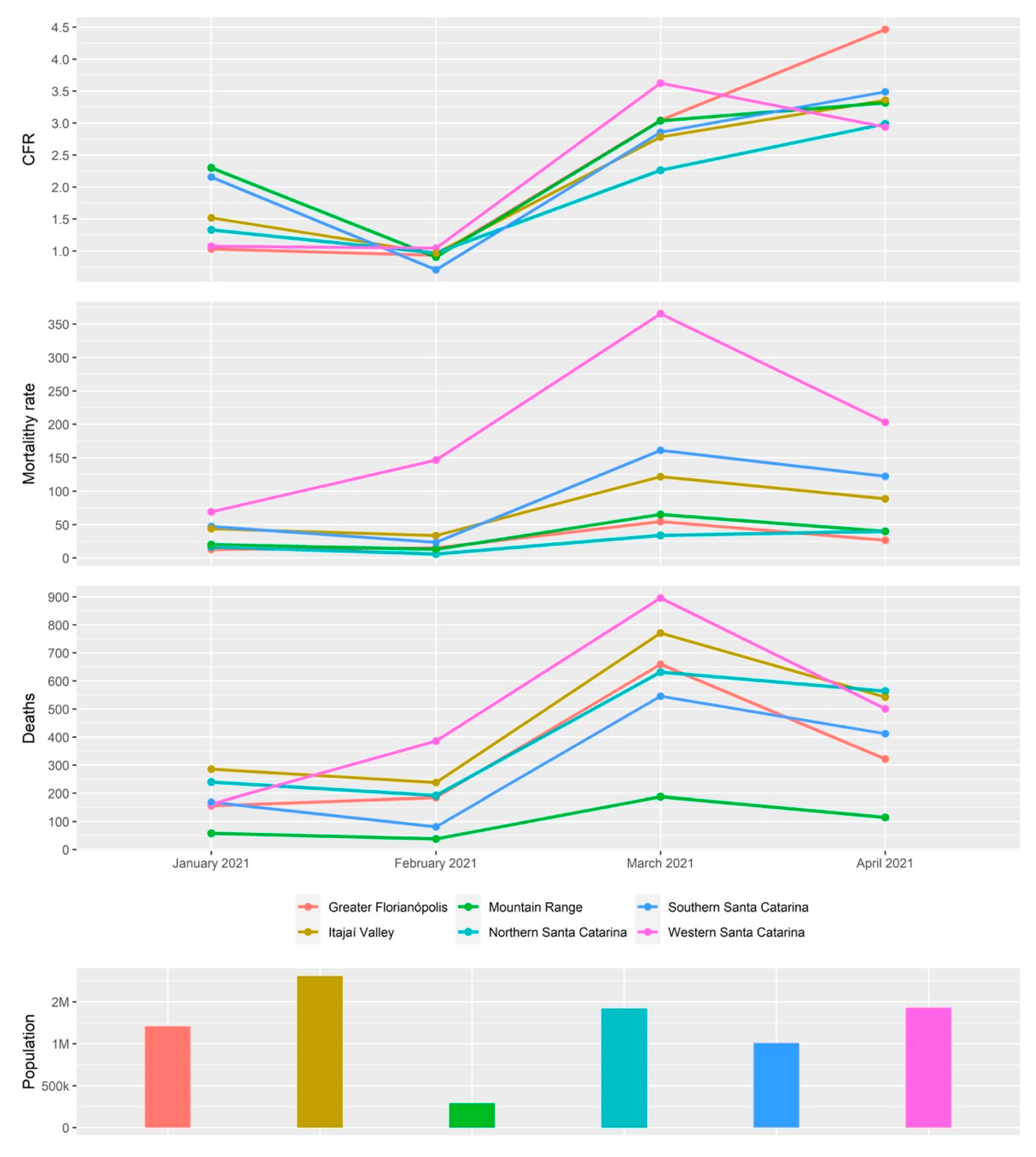 Viruses 14 00695 g009 550