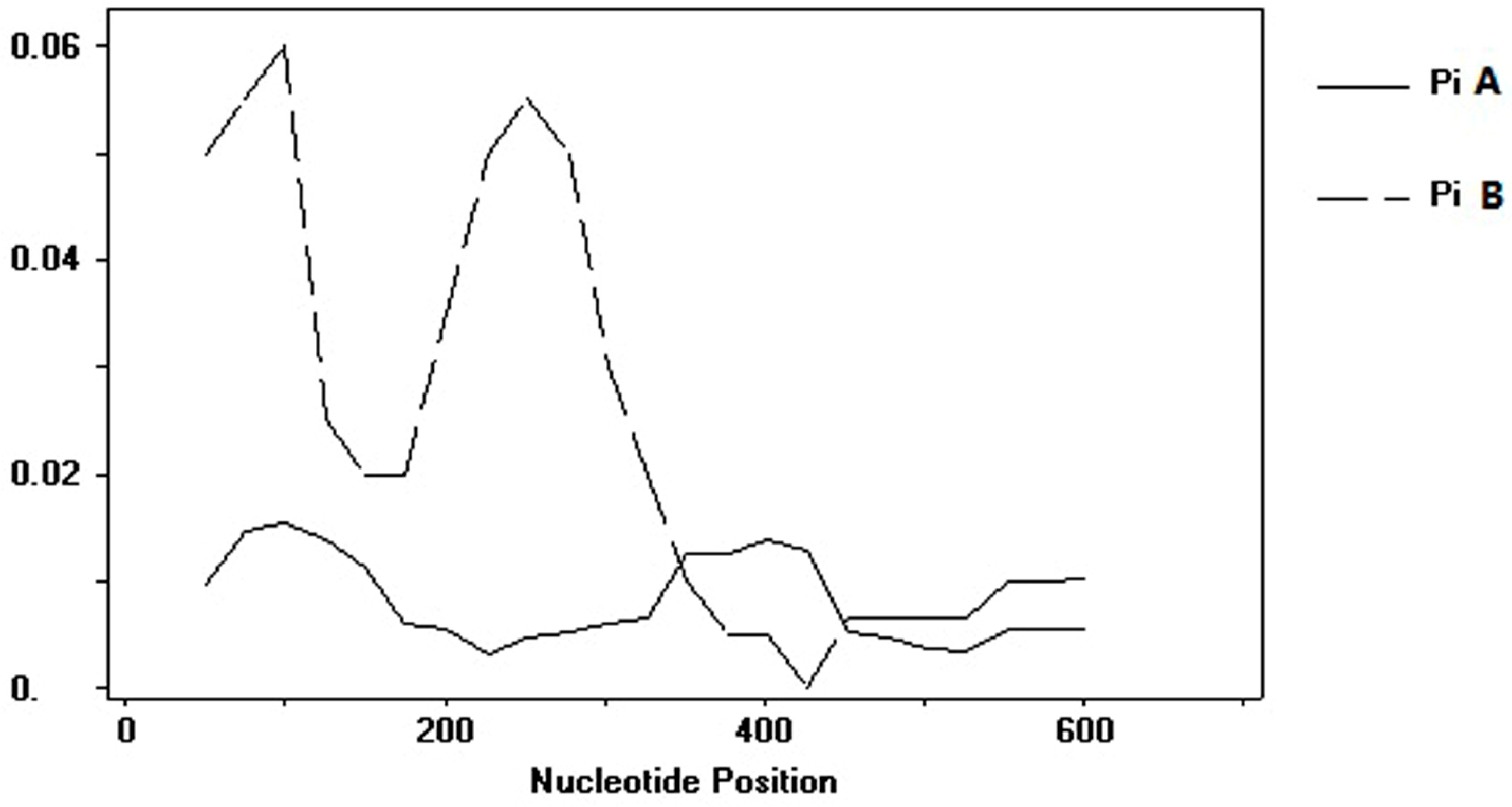Viruses 14 00696 g002 Viruses 14 00696 g002