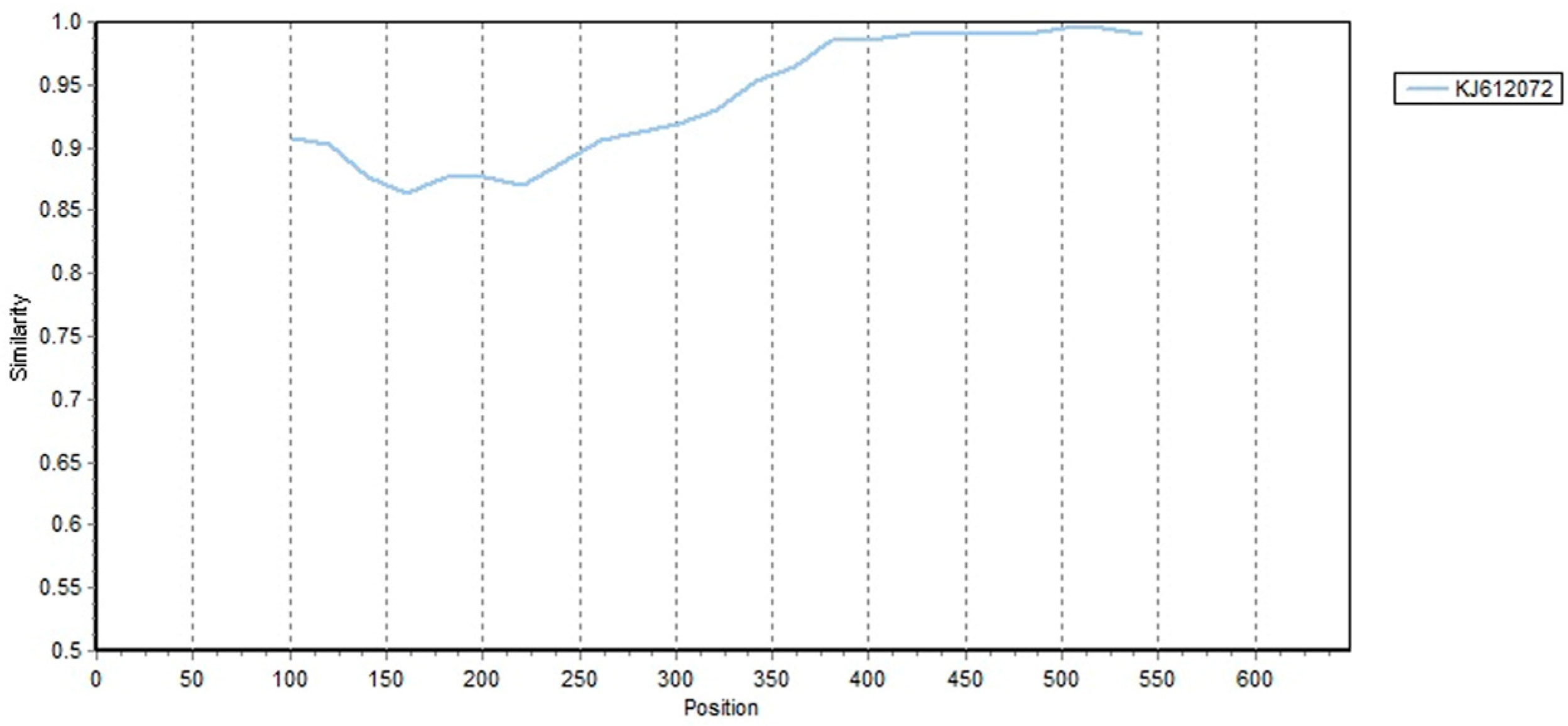 Viruses 14 00696 g003 Viruses 14 00696 g003
