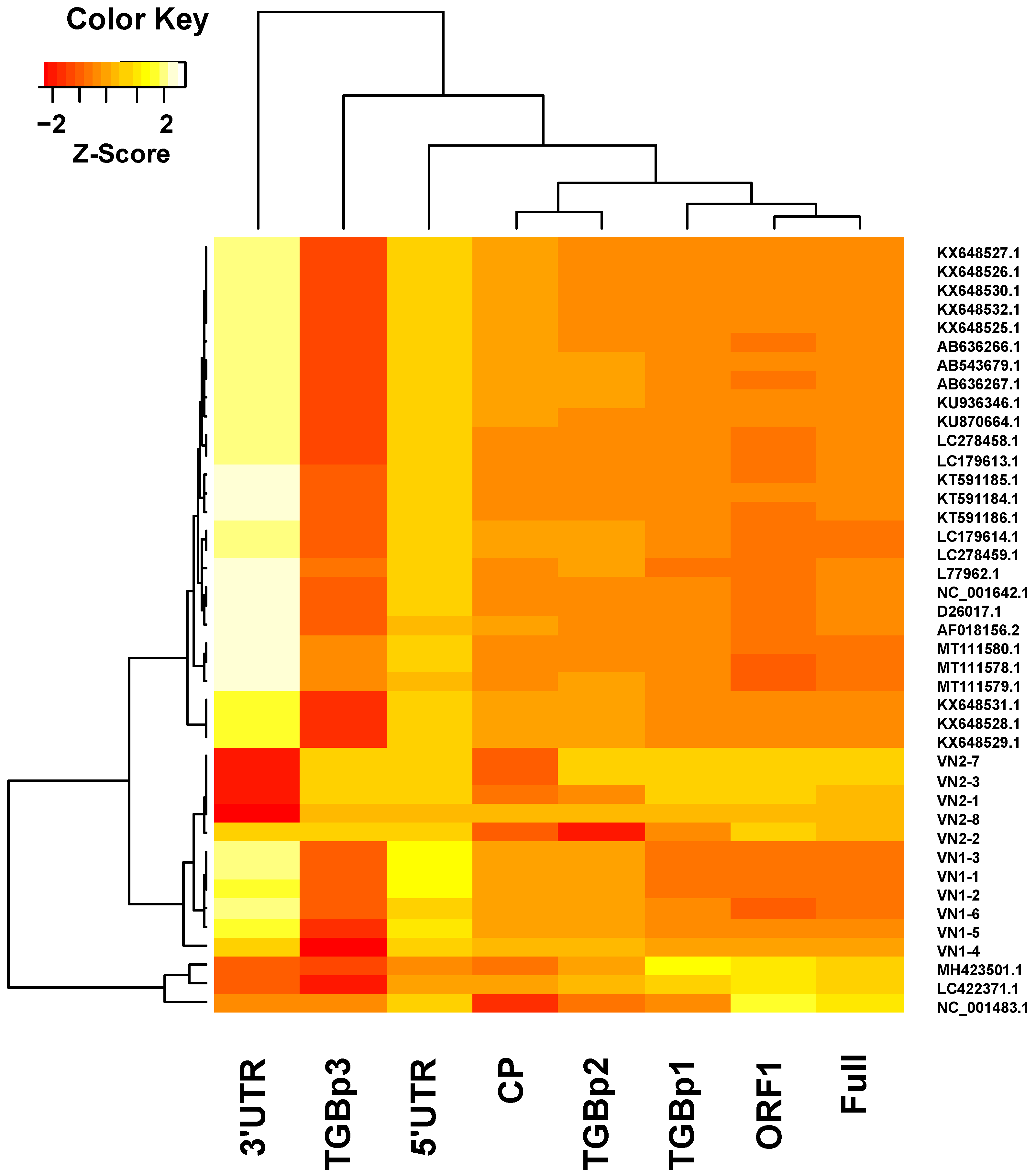Viruses 14 00698 g004