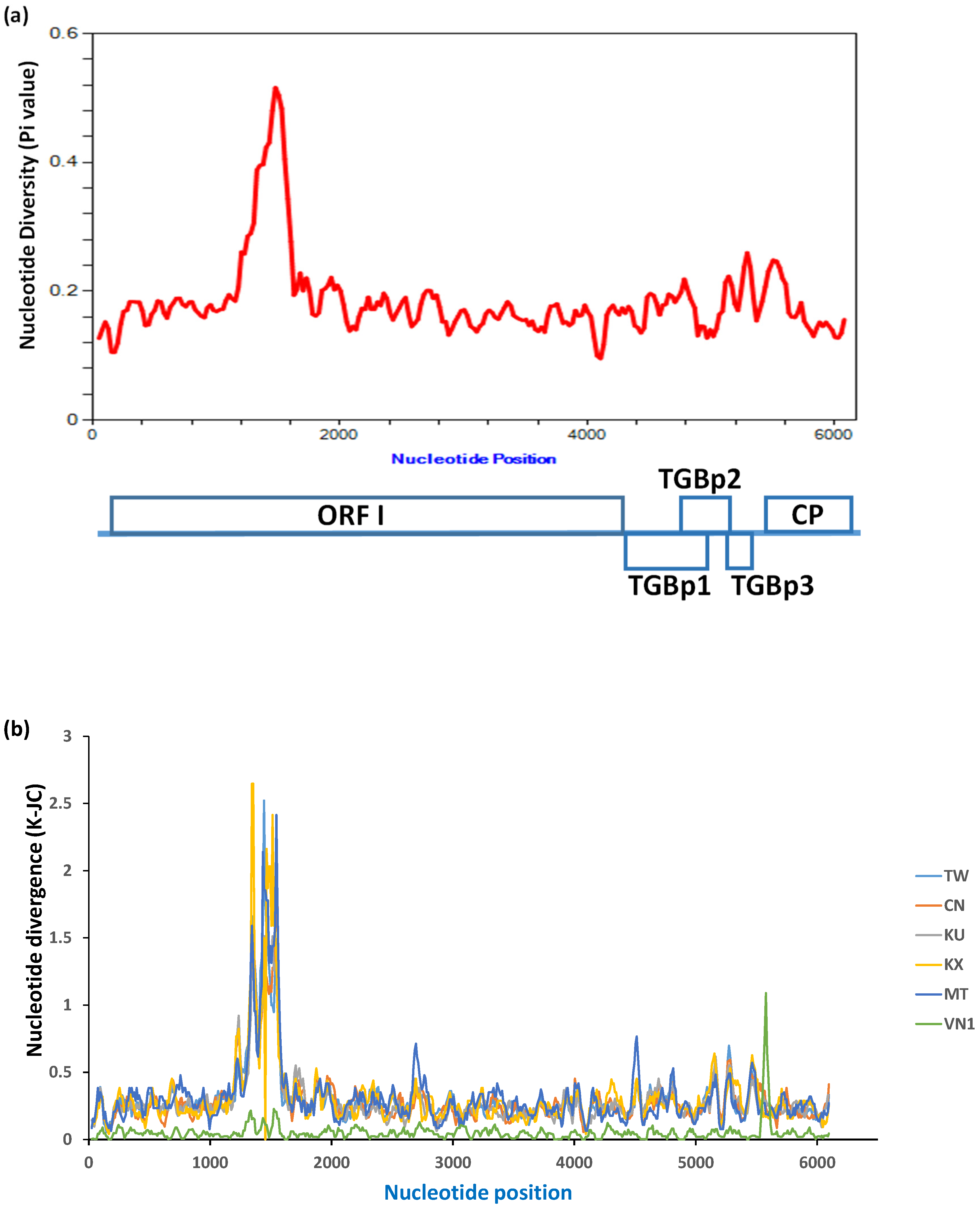 Viruses 14 00698 g005