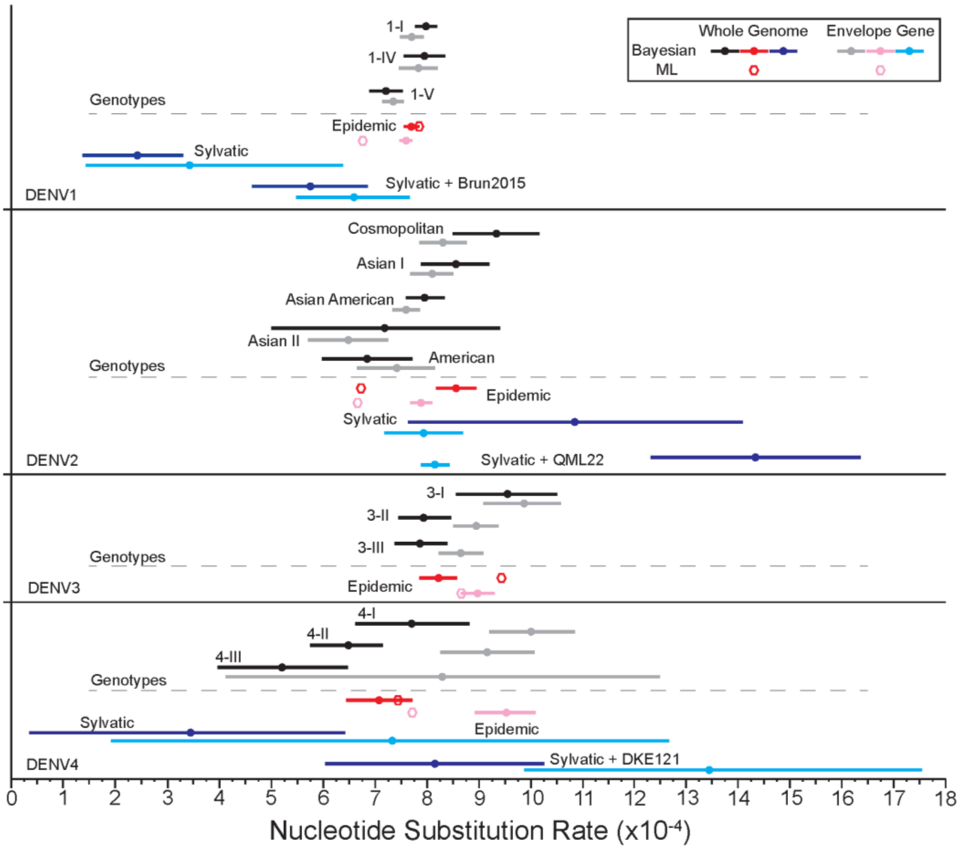 Viruses 14 00703 g006 550