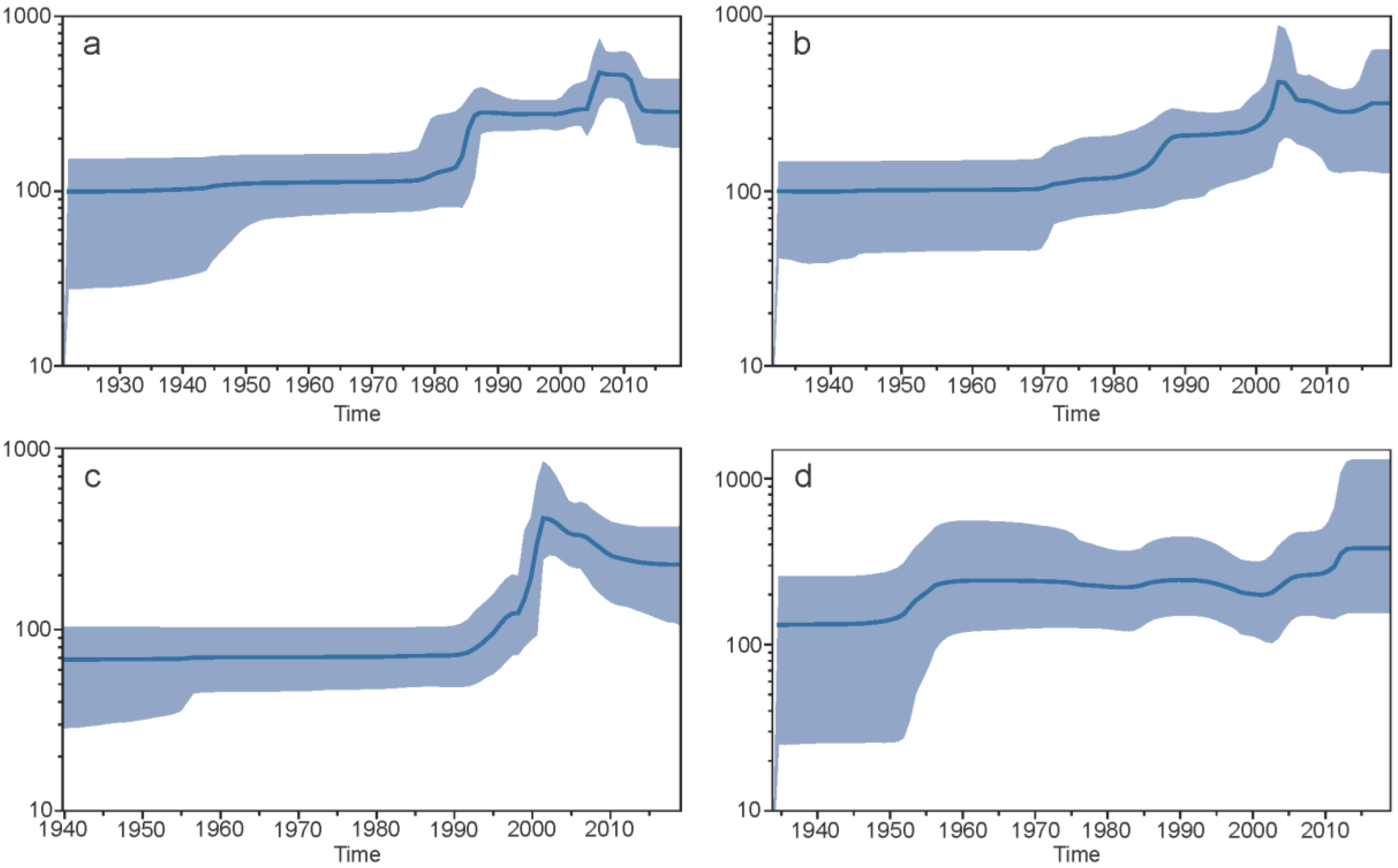 Viruses 14 00703 g007 550