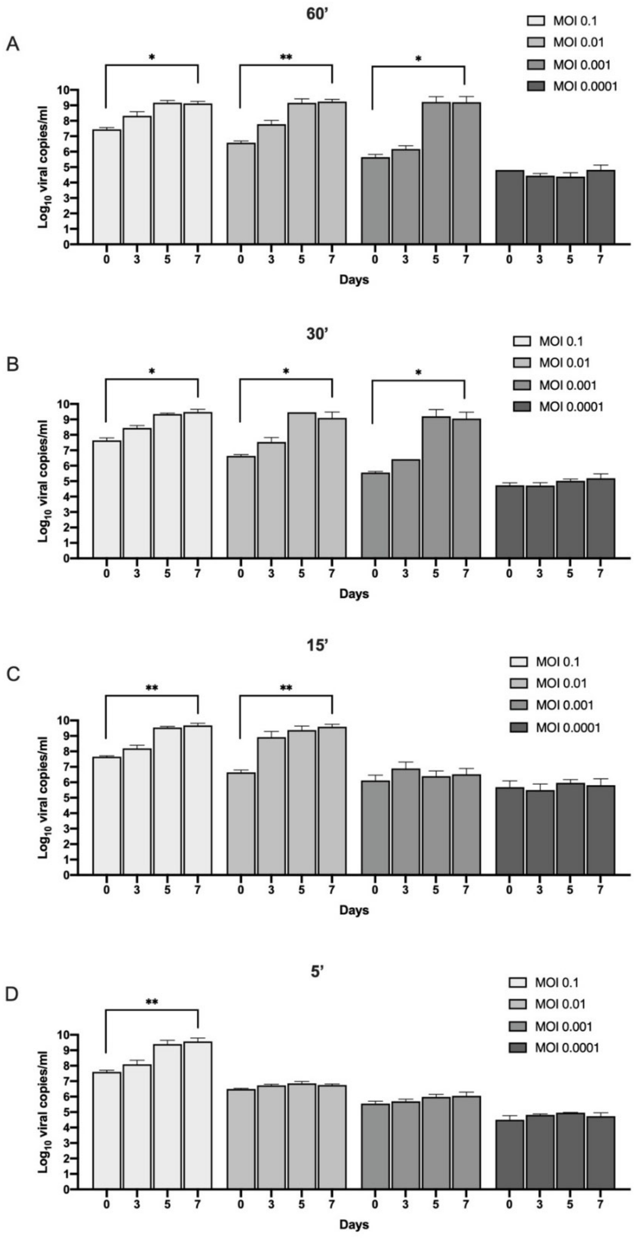 Viruses 14 00704 g001