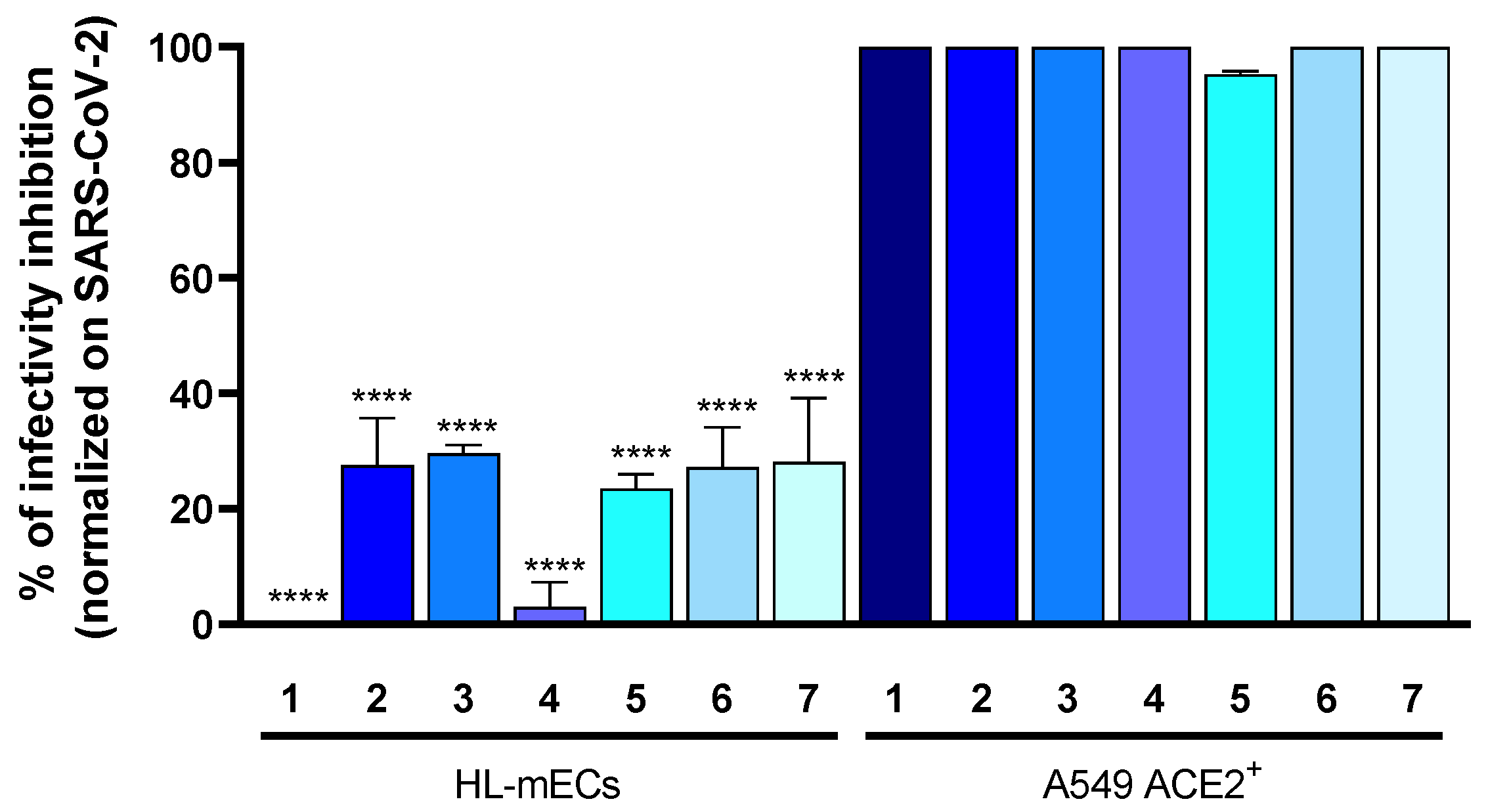 Viruses 14 00705 g004