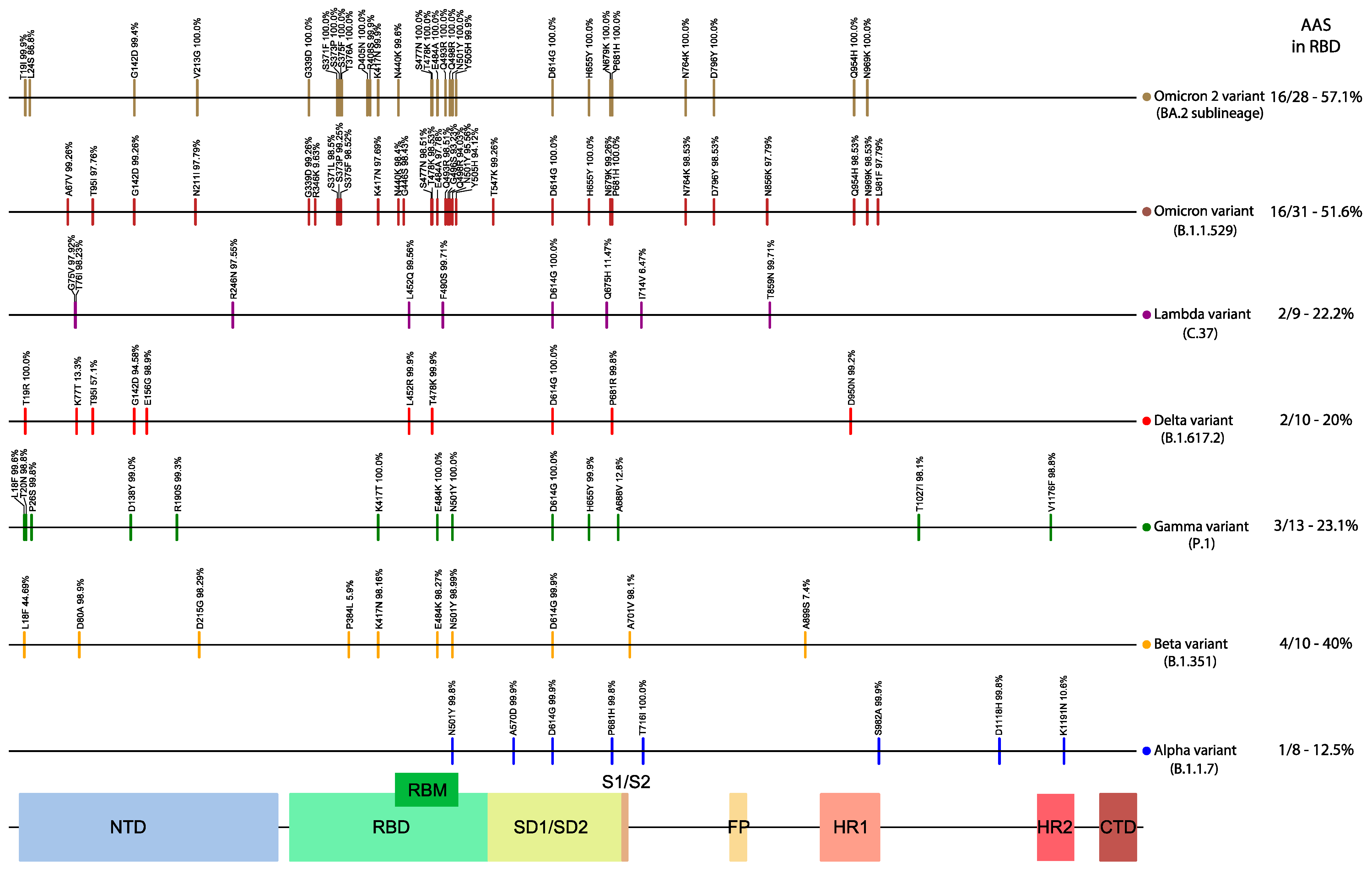 Viruses 14 00707 g005