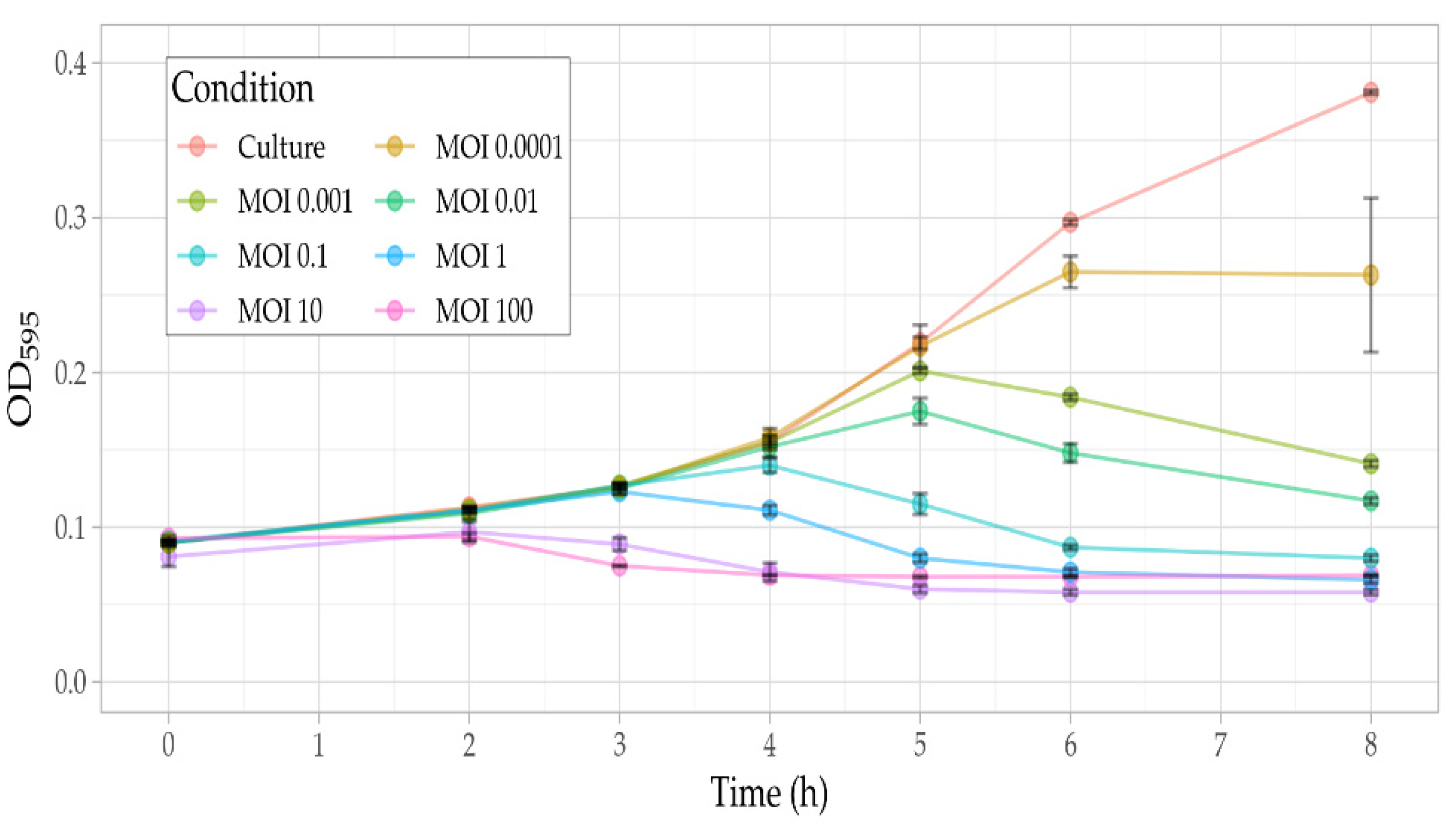 Viruses 14 00709 g005 Viruses 14 00709 g005
