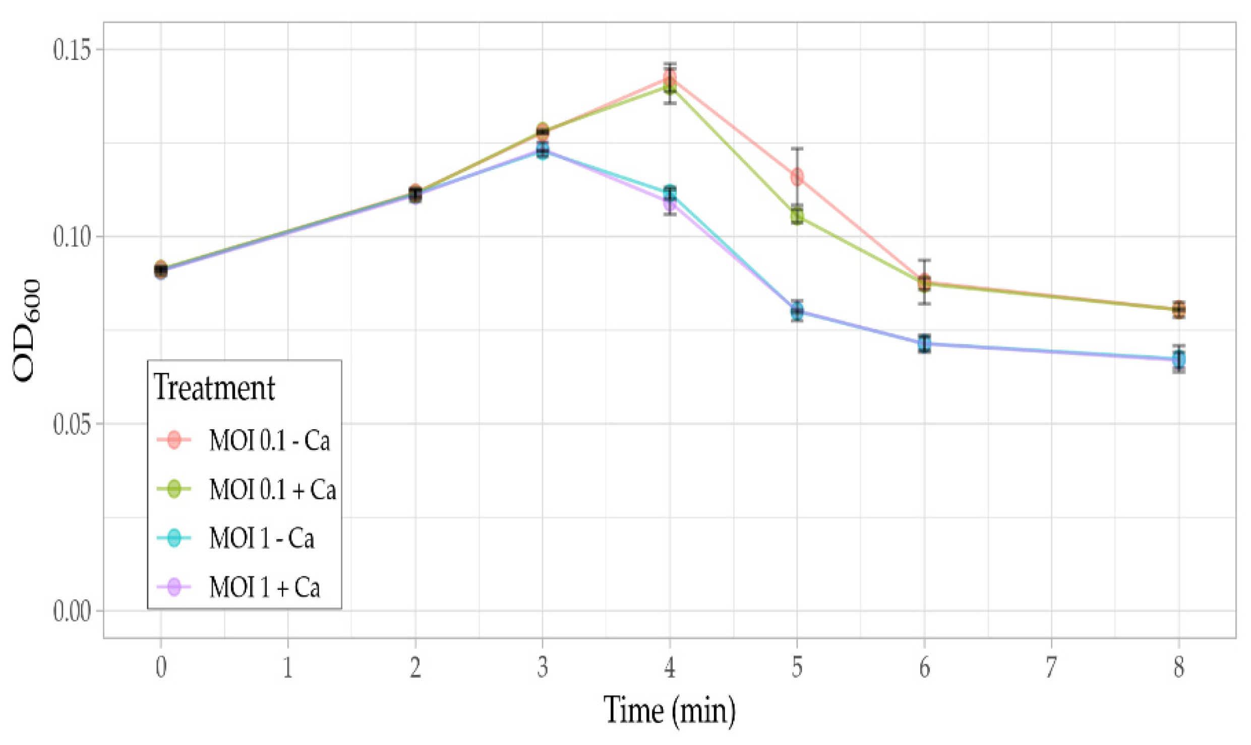 Viruses 14 00709 g006 Viruses 14 00709 g006