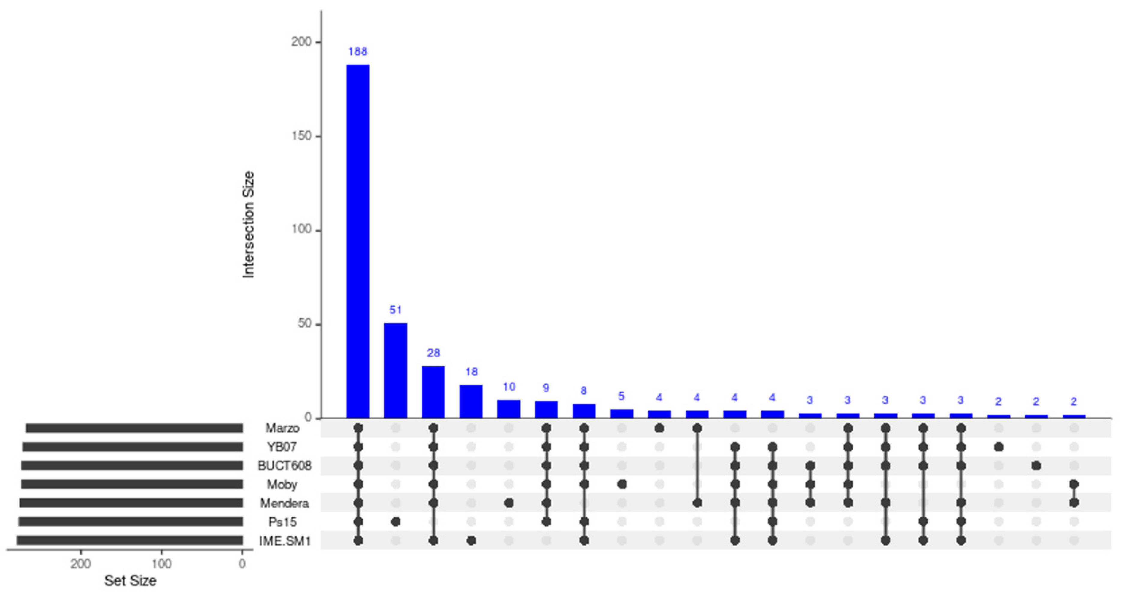 Viruses 14 00709 g008 Viruses 14 00709 g008