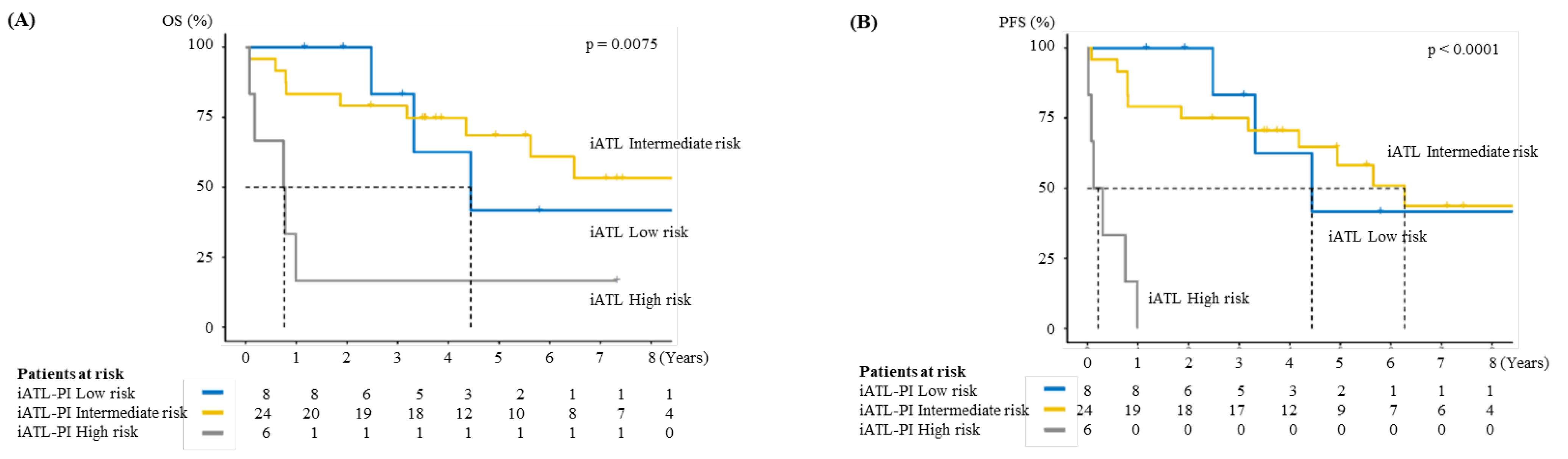Viruses 14 00710 g002 550