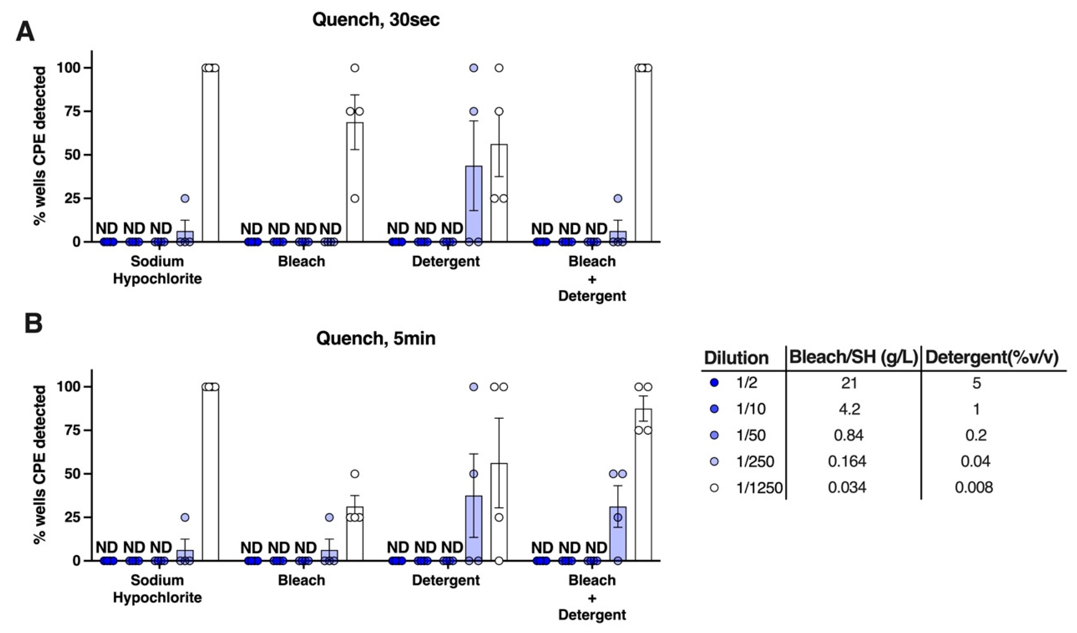 Viruses 14 00715 g008 Viruses 14 00715 g008