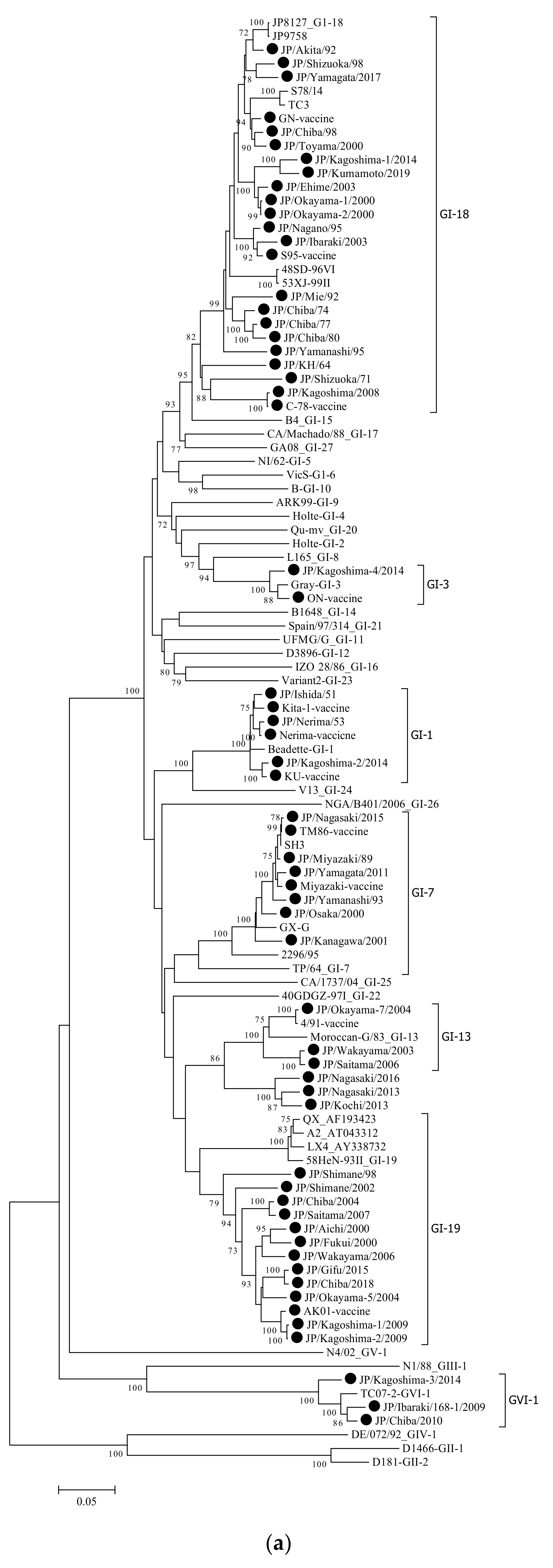 Viruses 14 00716 g001a 550