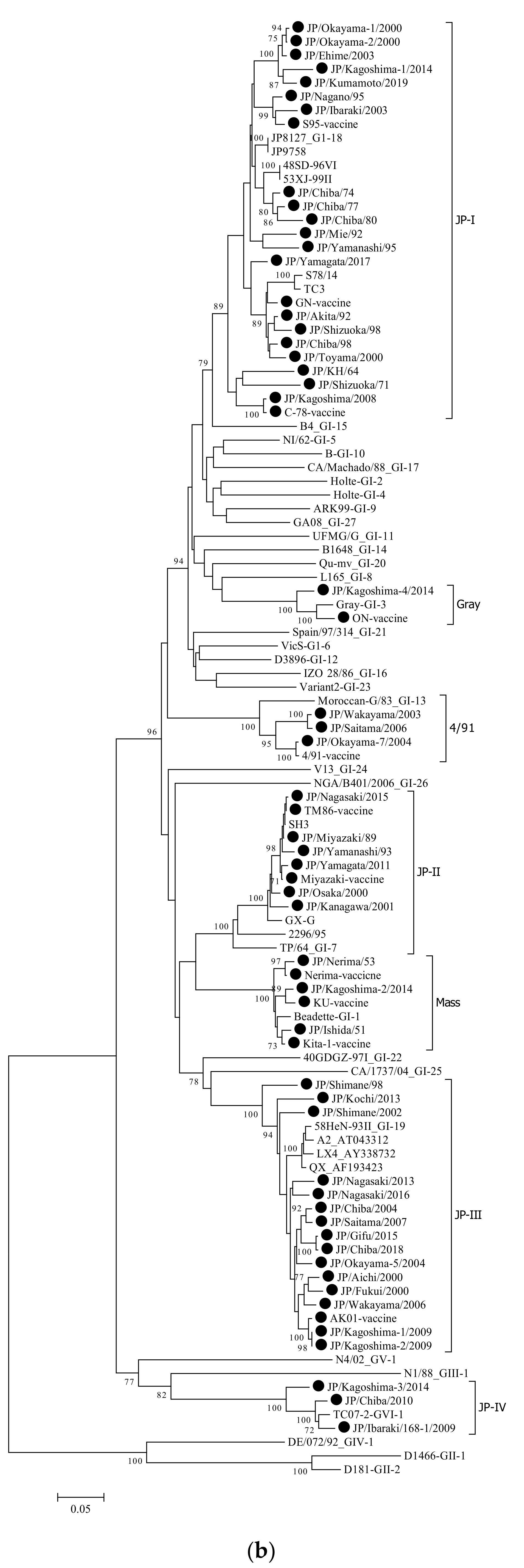 Viruses 14 00716 g001b 550