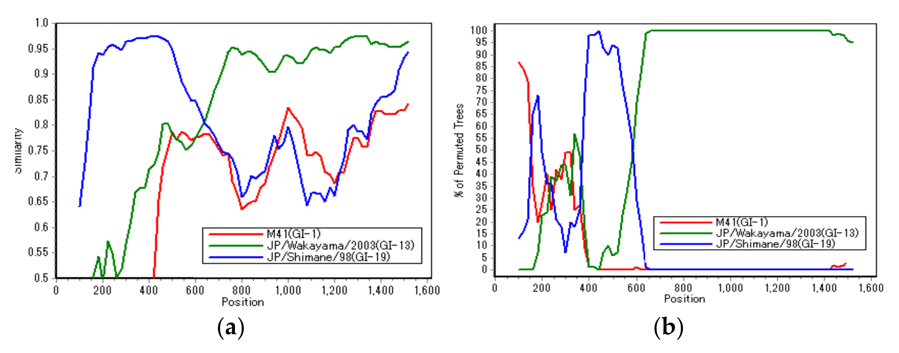 Viruses 14 00716 g002 550