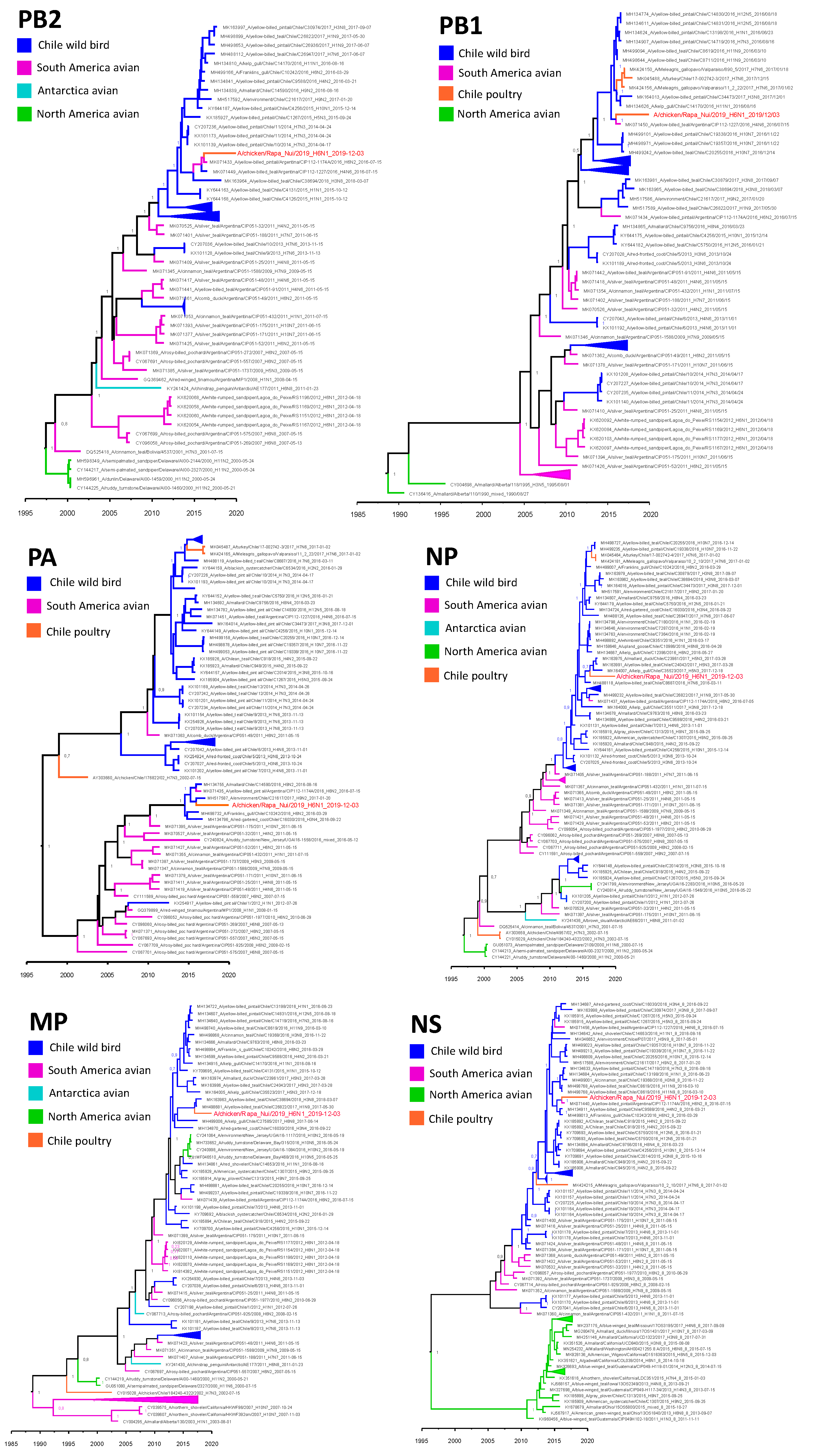 Viruses 14 00718 g002