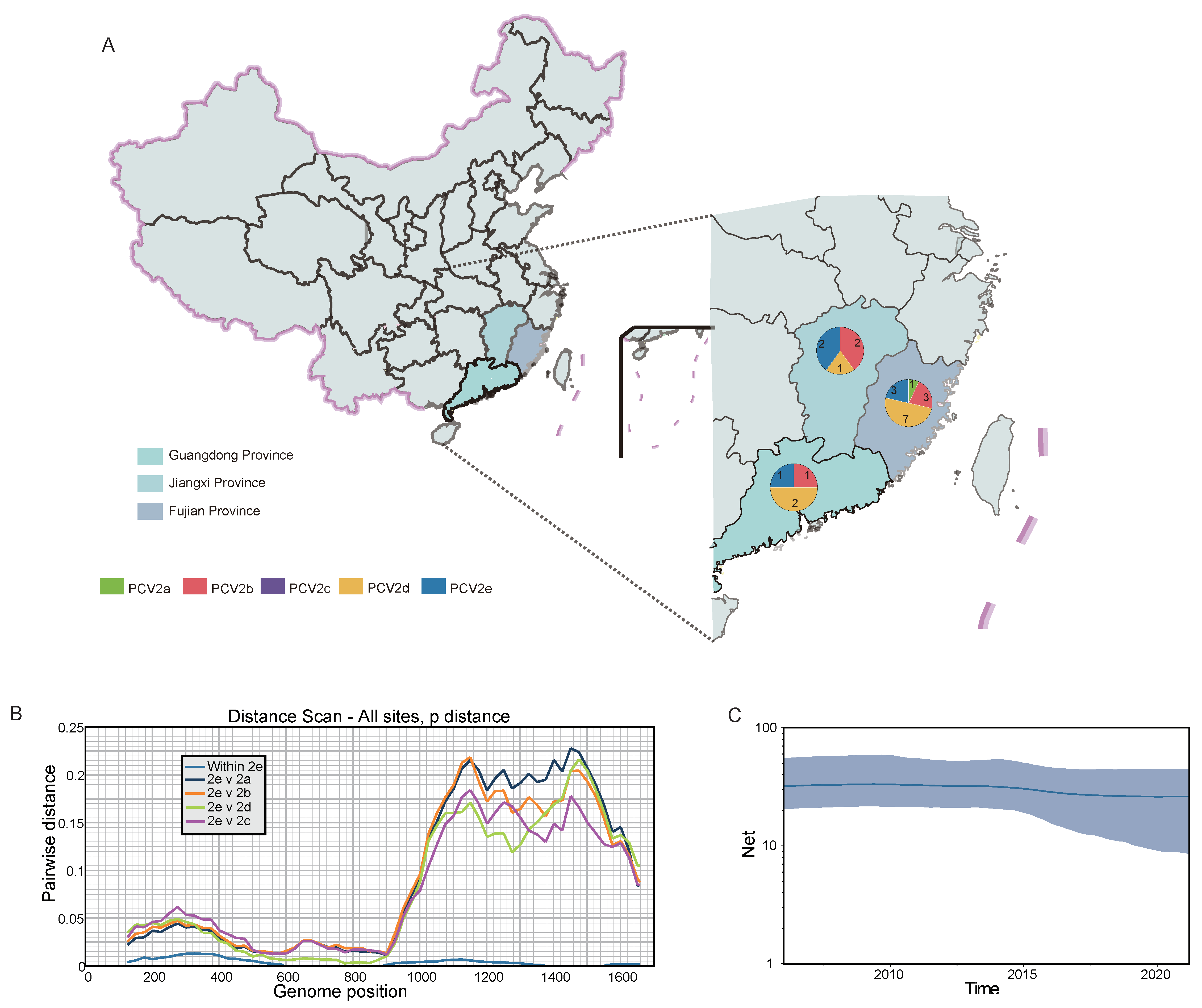 Viruses 14 00724 g002