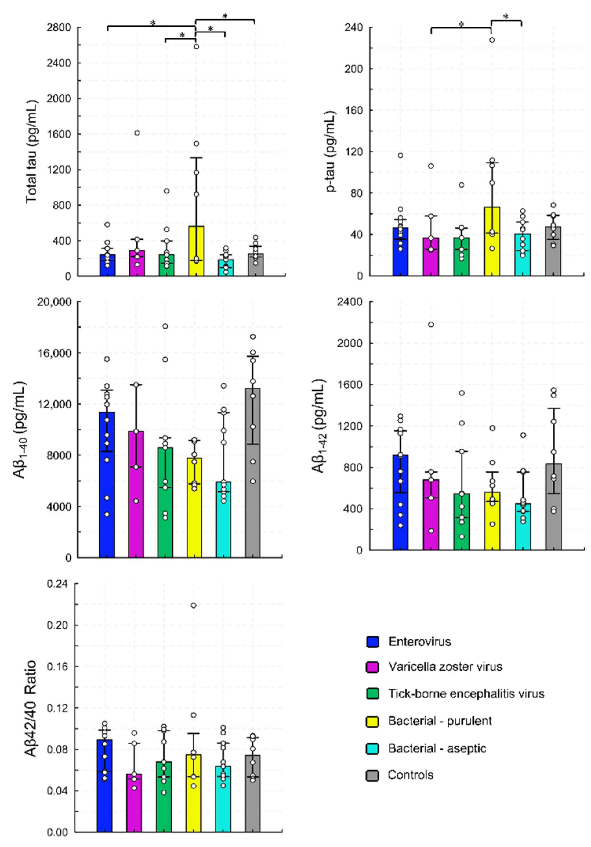Viruses 14 00725 g001