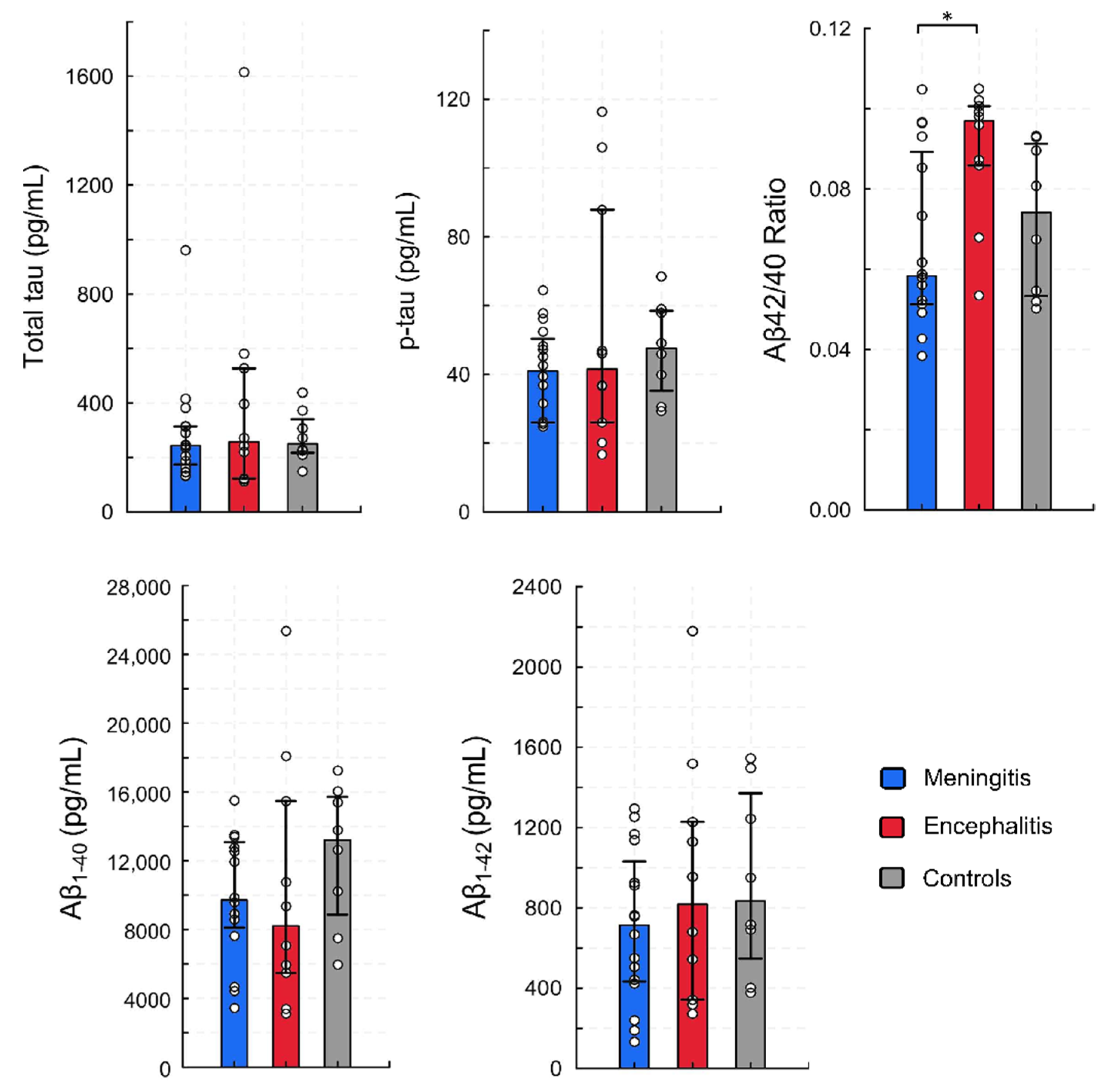 Viruses 14 00725 g003