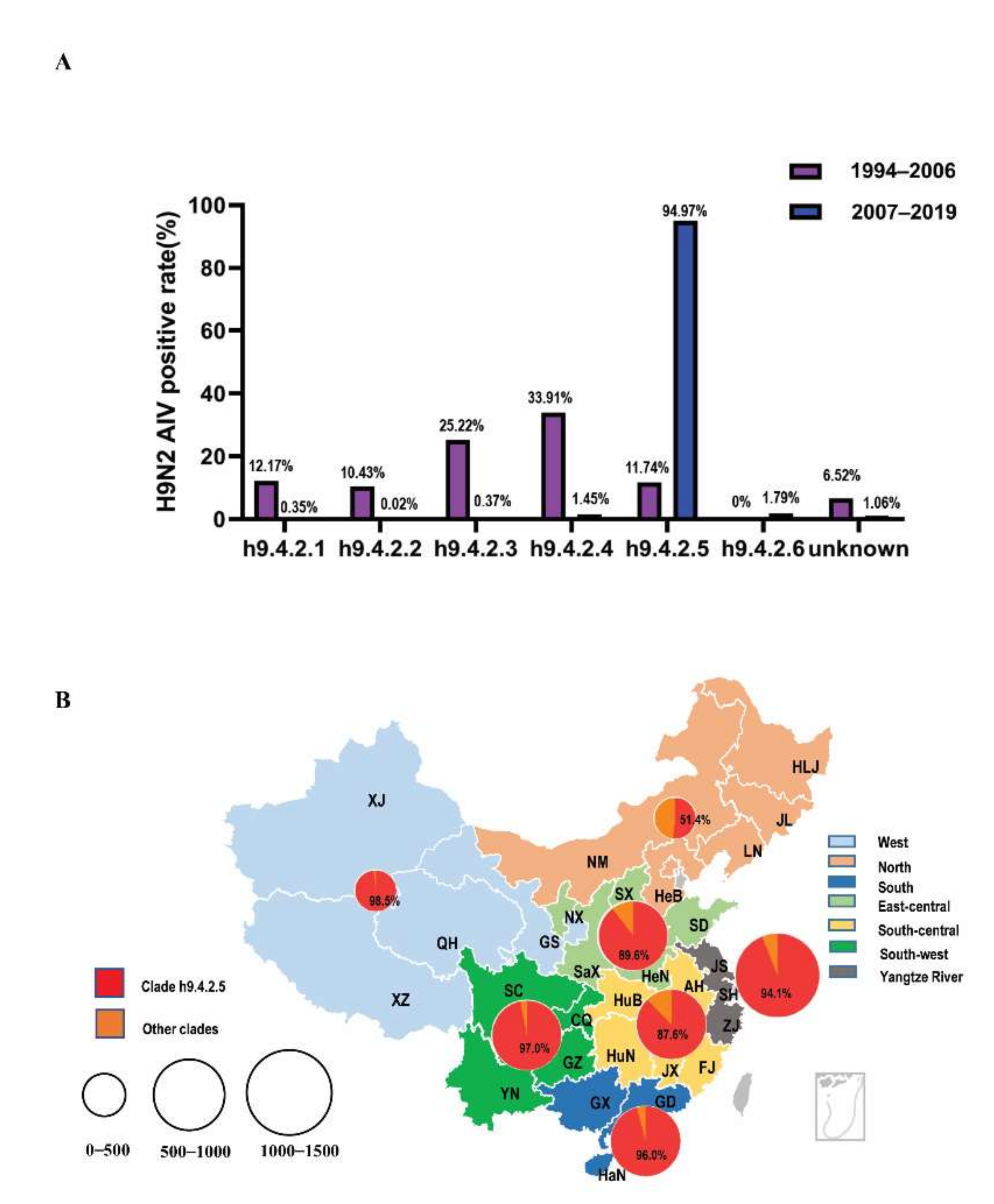 Viruses 14 00726 g002 550