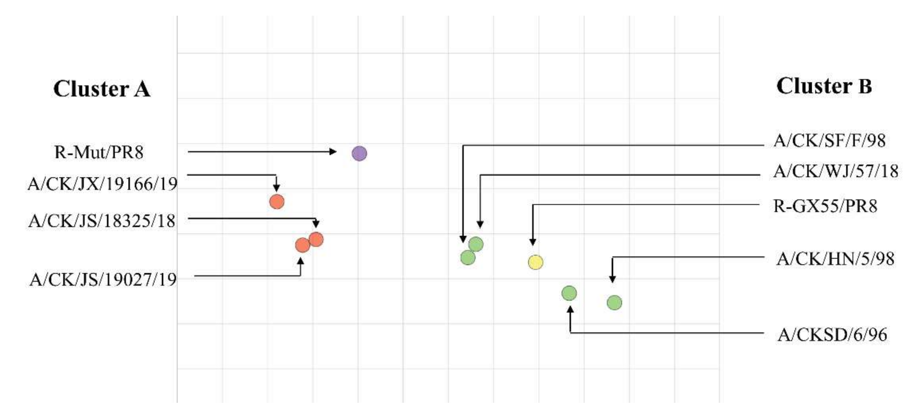 Viruses 14 00726 g003 550