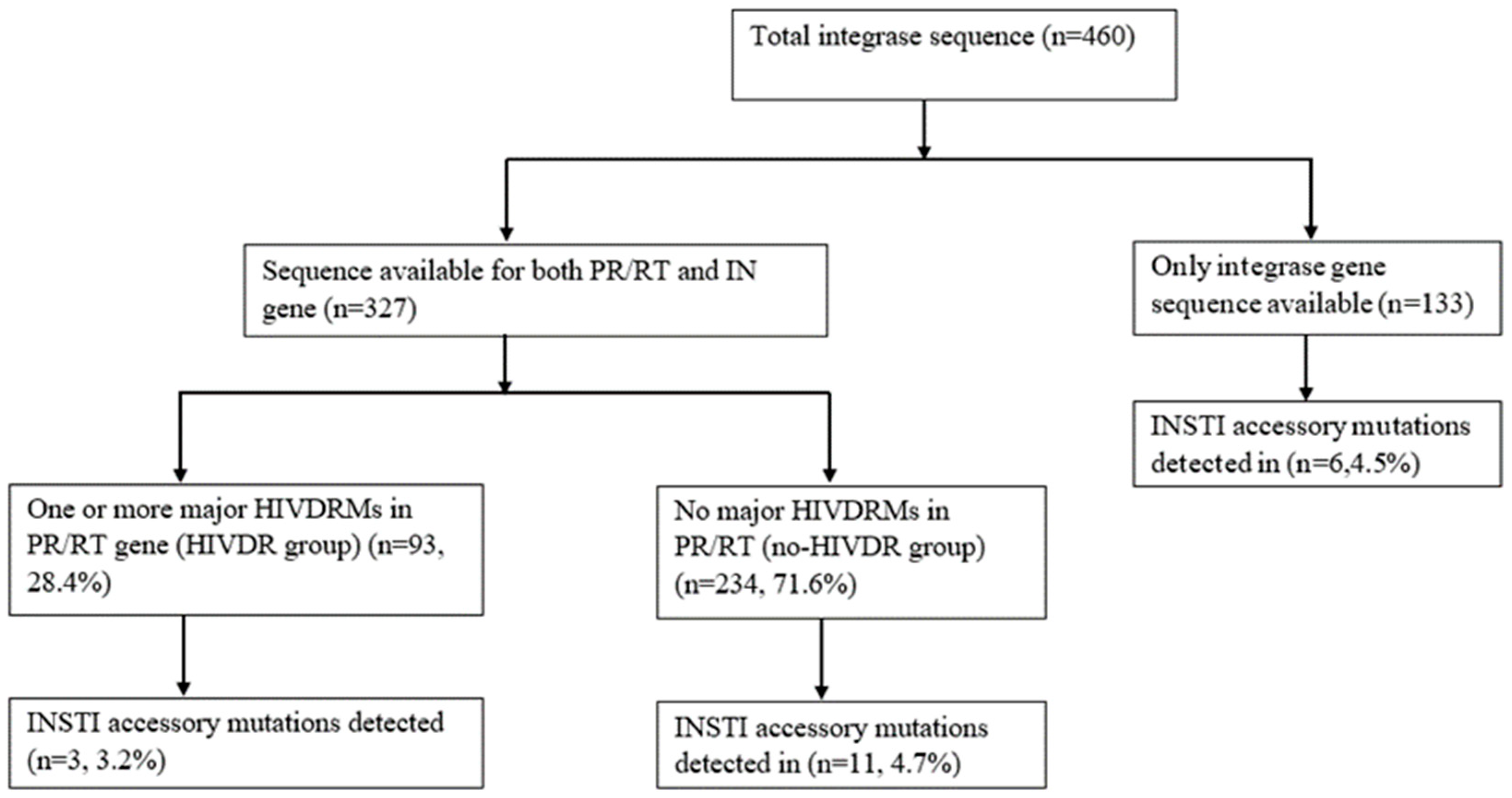 Viruses 14 00729 g002