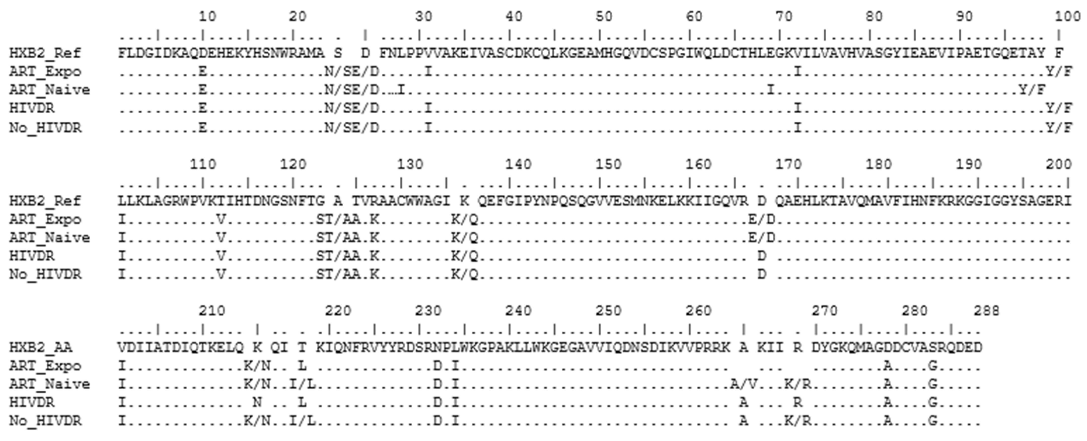 Viruses 14 00729 g003