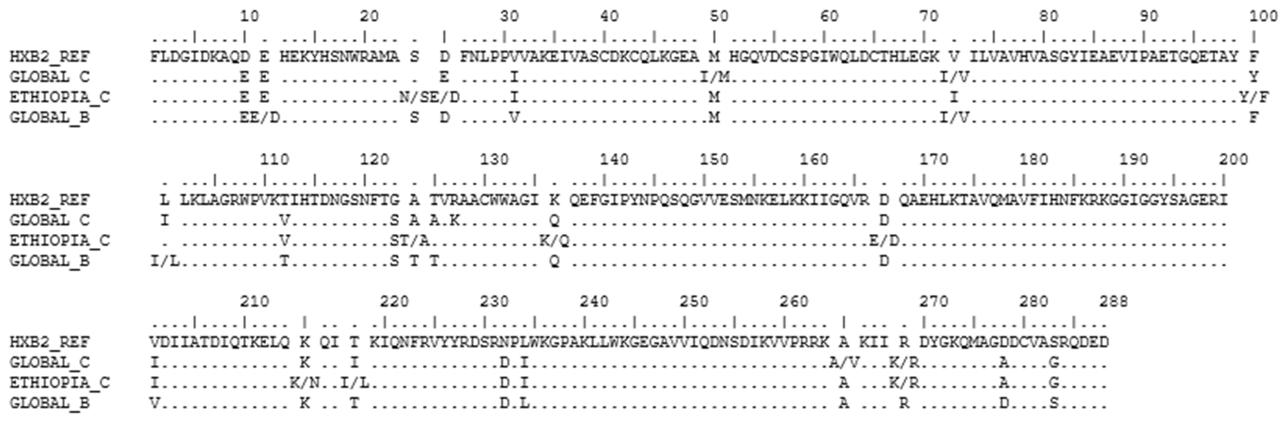Viruses 14 00729 g006