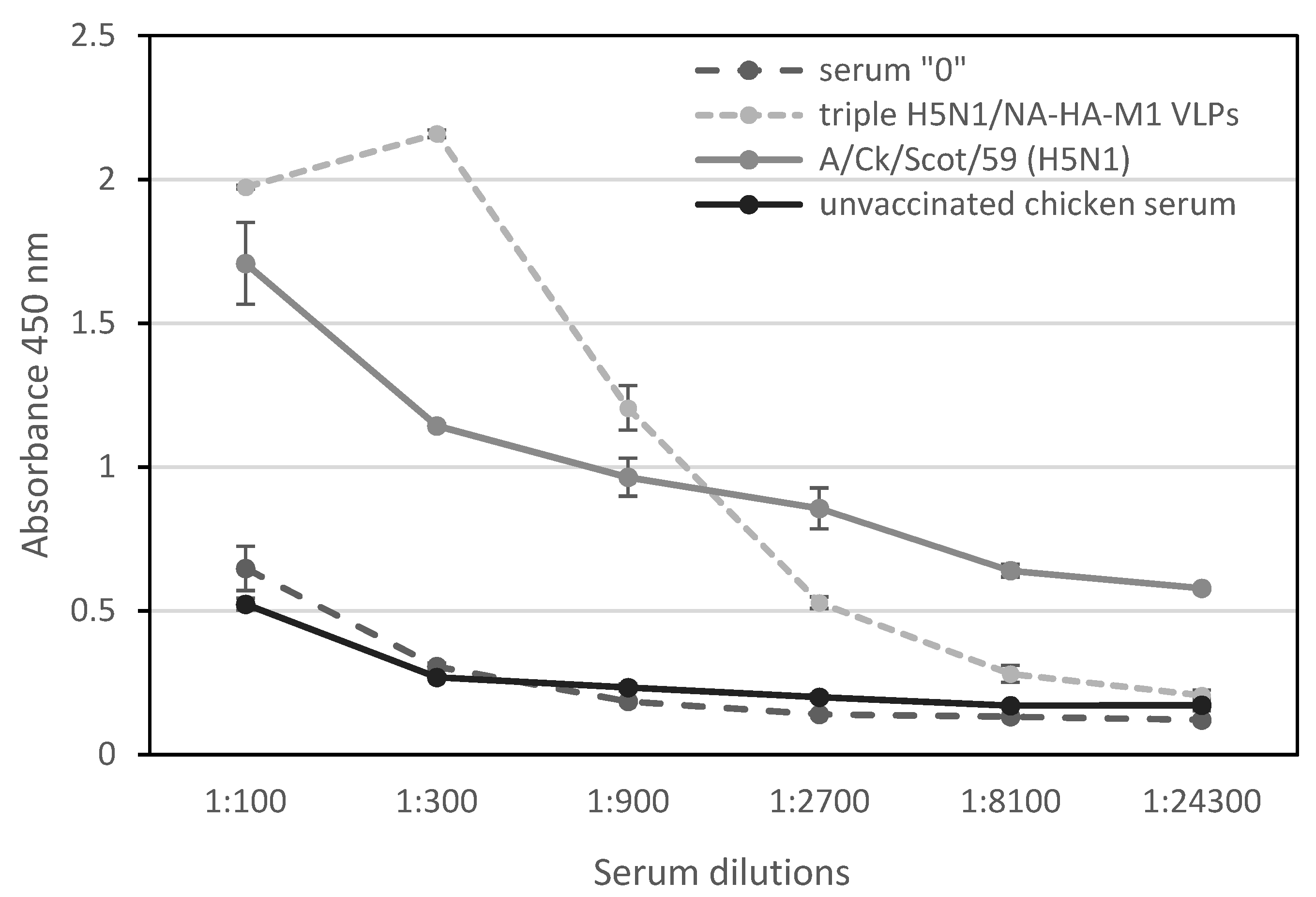 Viruses 14 00730 g004