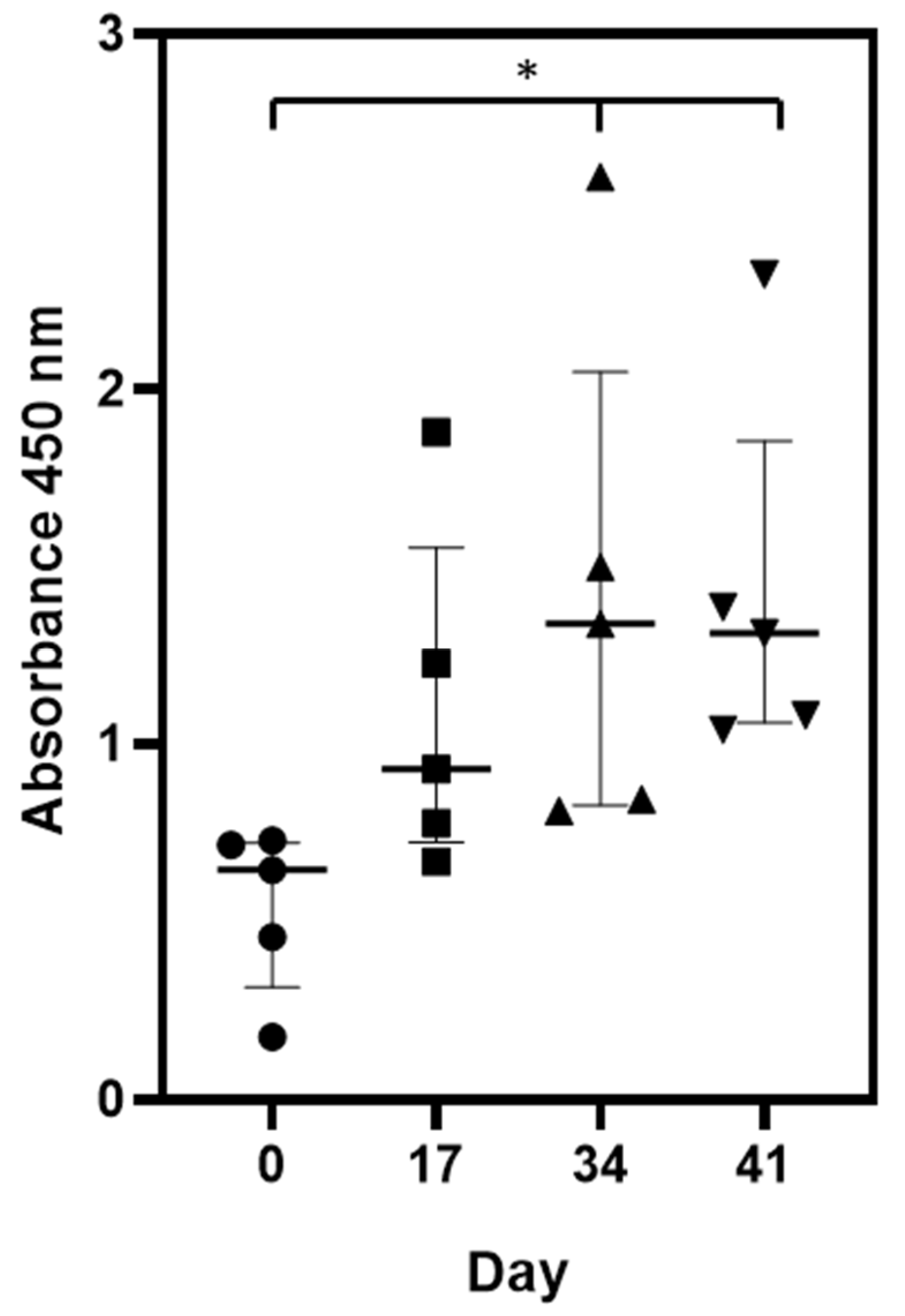 Viruses 14 00730 g005