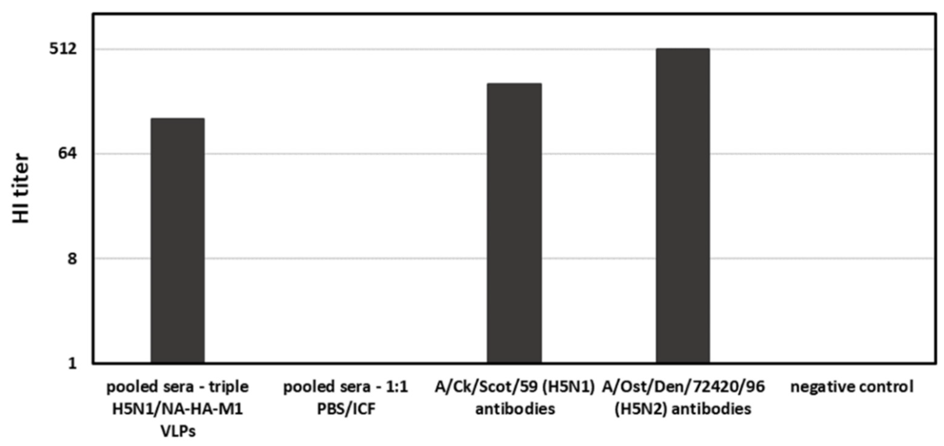 Viruses 14 00730 g006