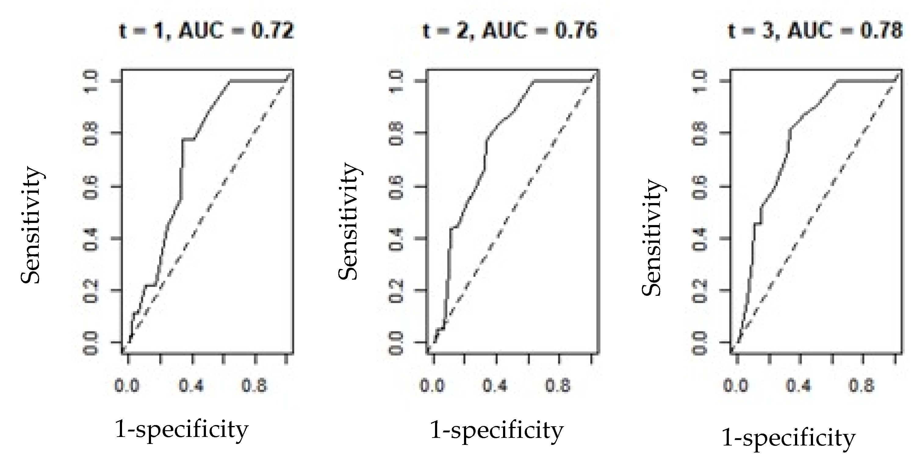 Viruses 14 00732 g001 550