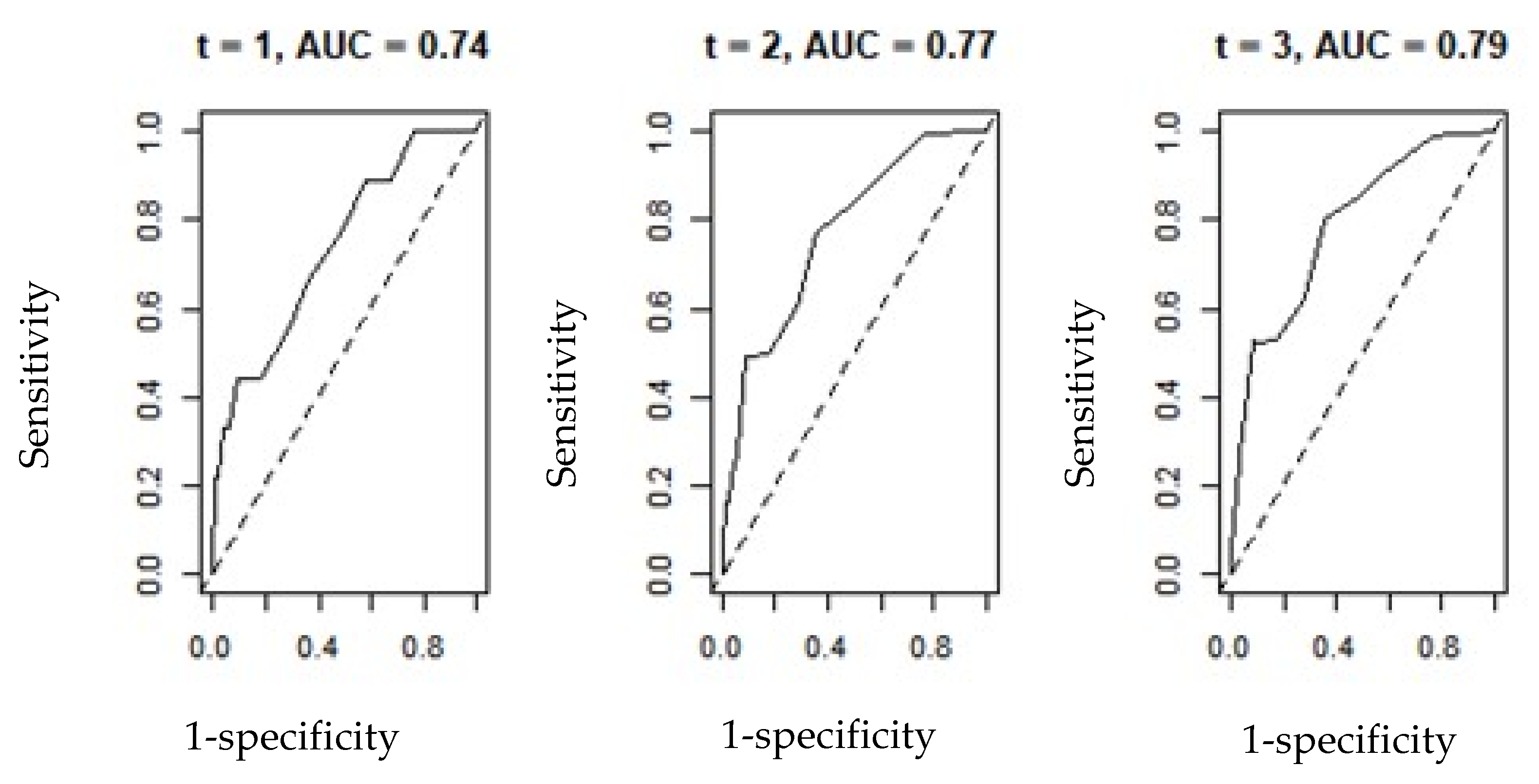 Viruses 14 00732 g002 550