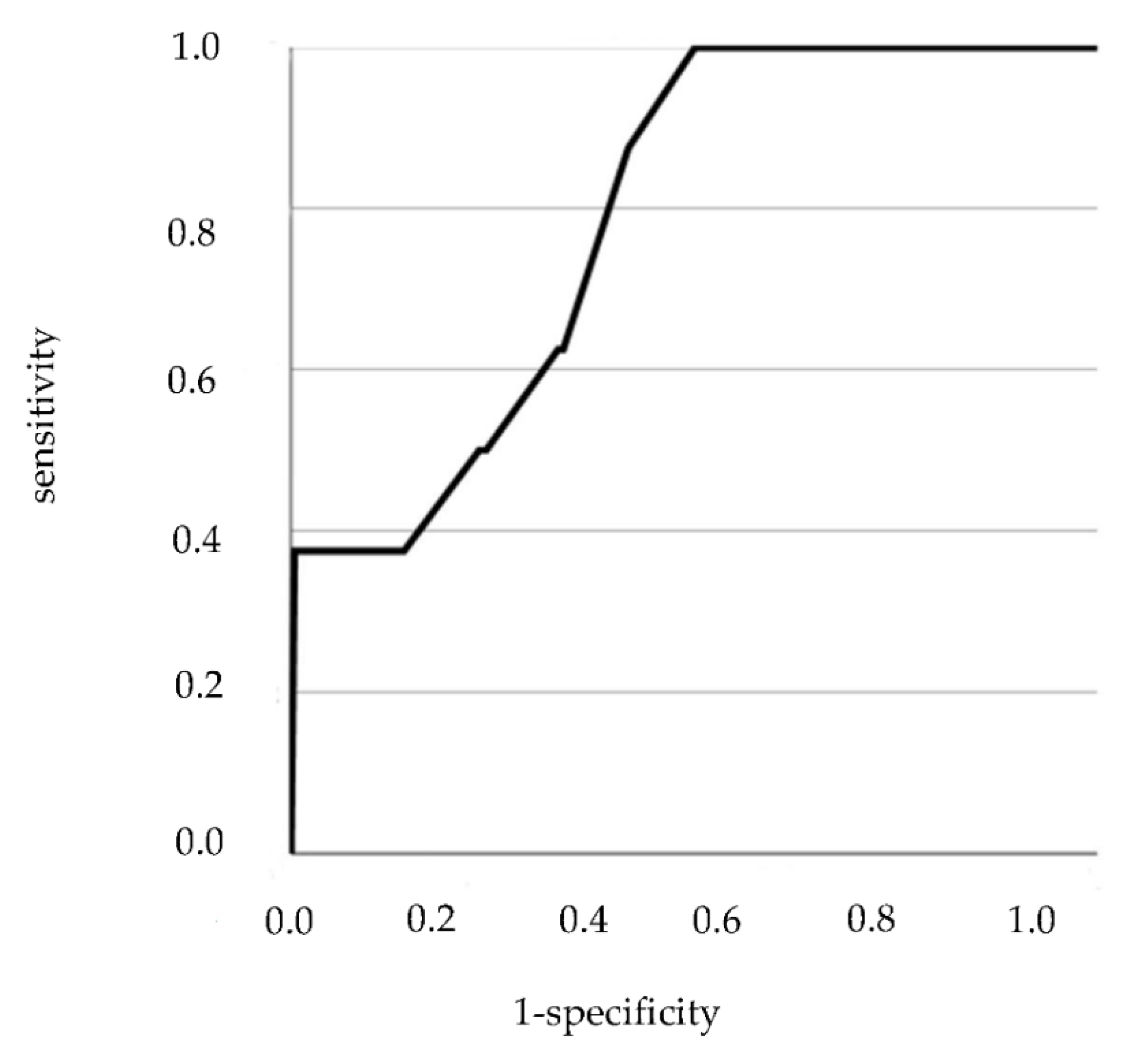Viruses 14 00732 g003 550