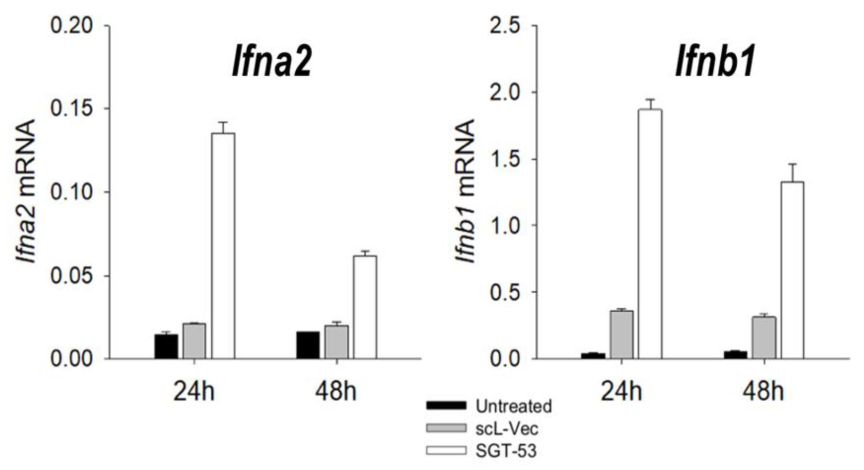 Viruses 14 00739 g003