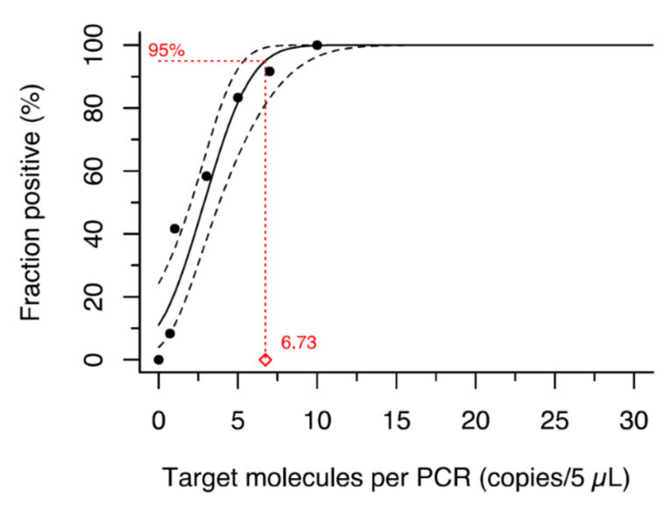 Viruses 14 00742 g002