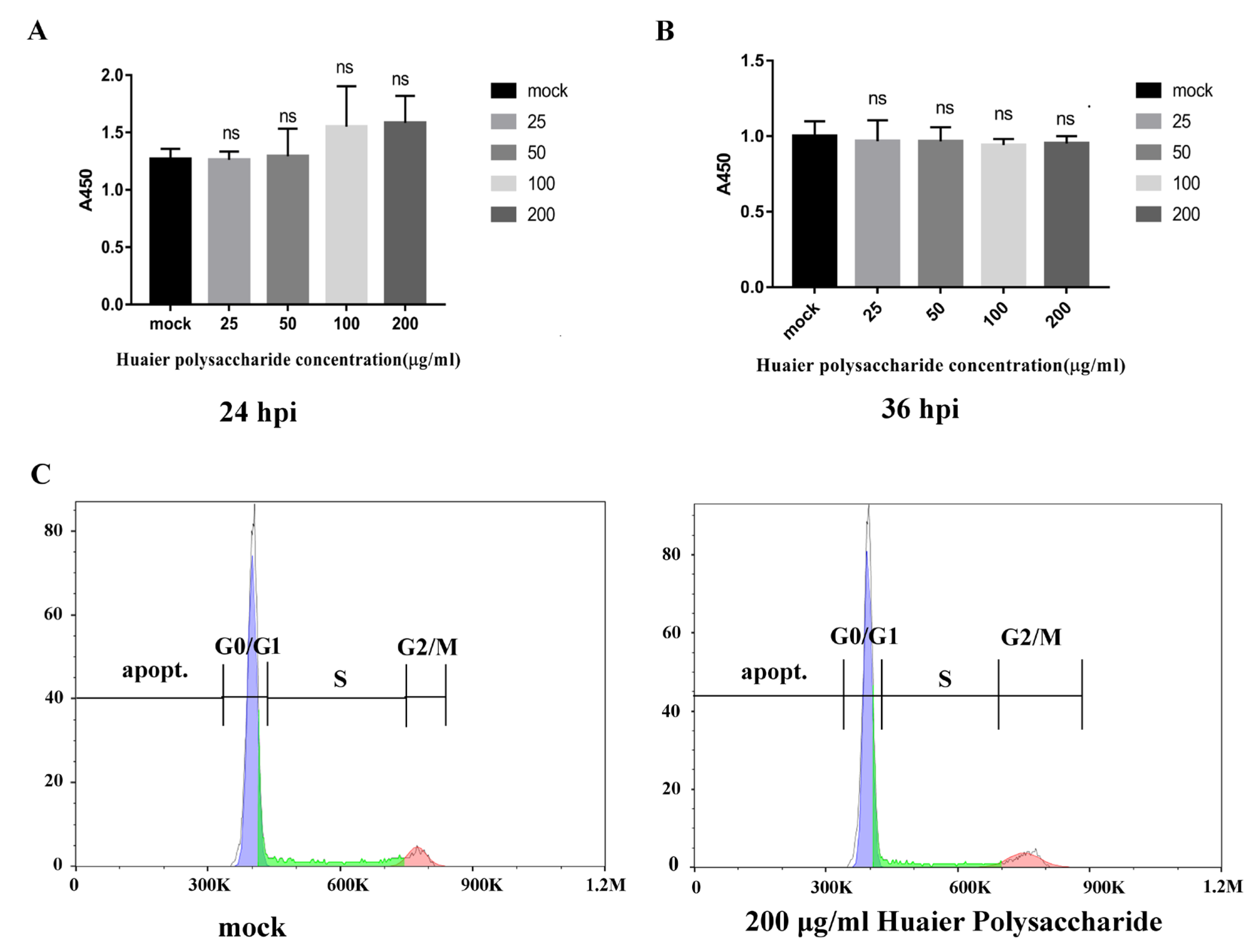 Viruses 14 00745 g001
