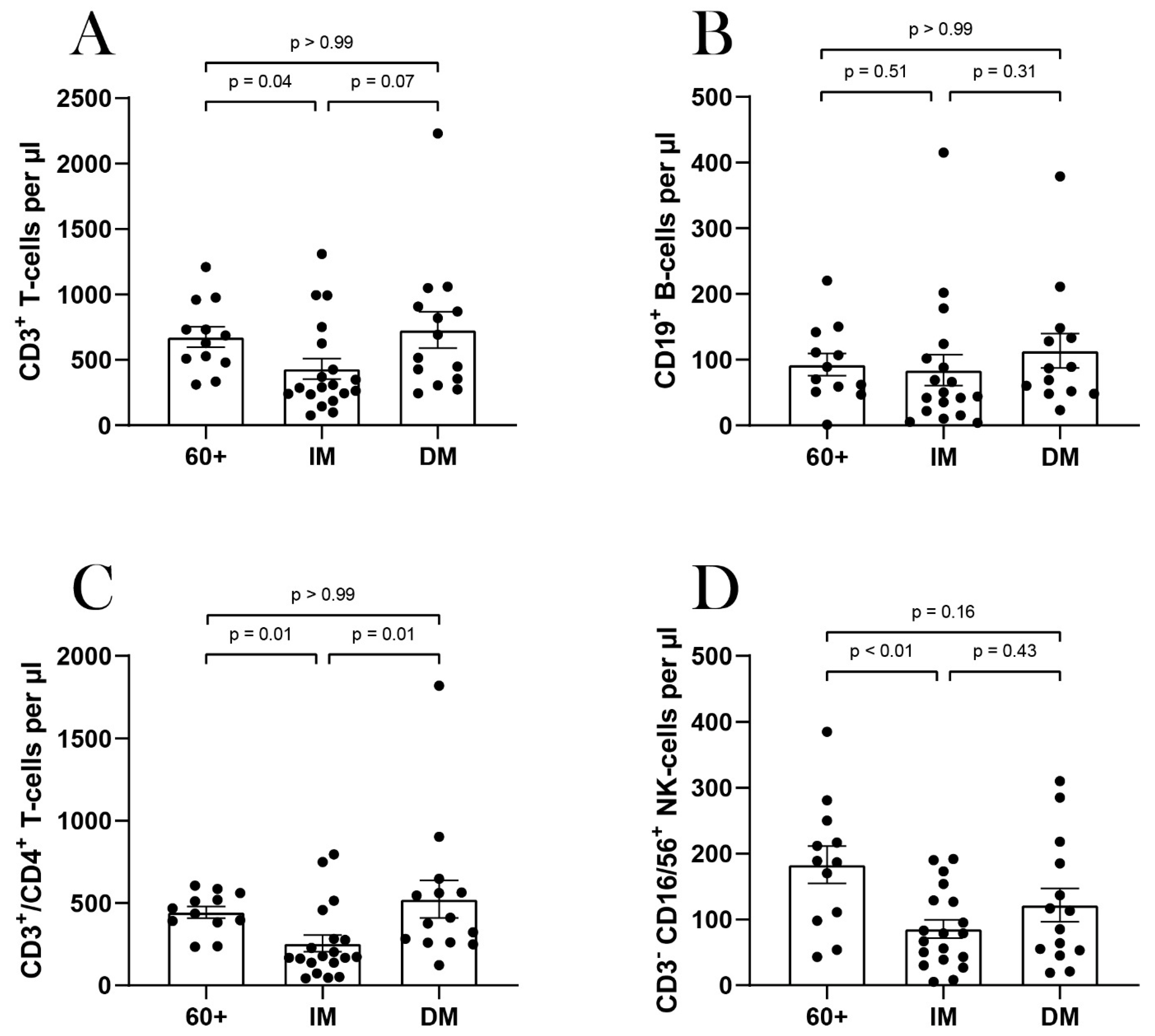 Viruses 14 00746 g002 550