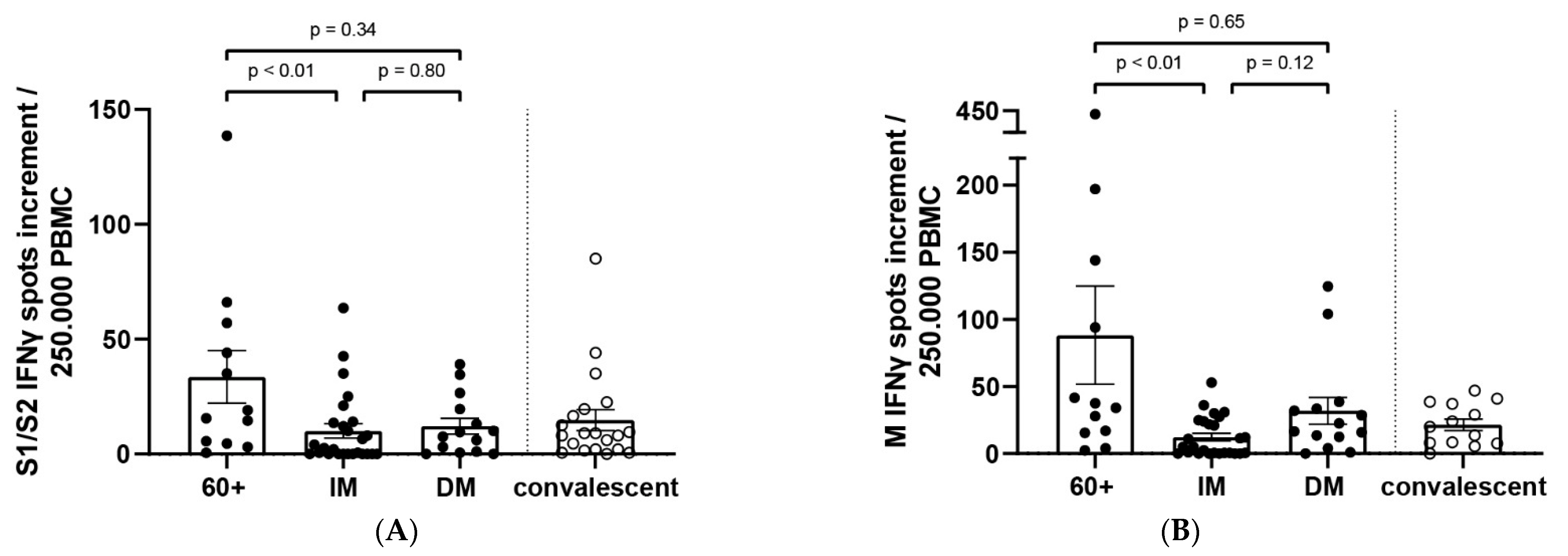 Viruses 14 00746 g003 550