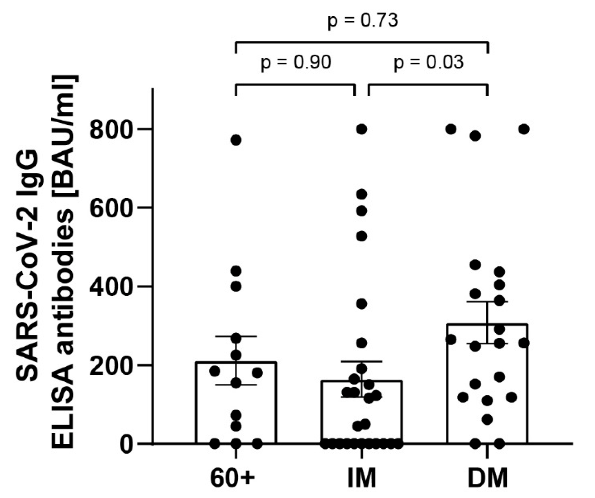 Viruses 14 00746 g004 550