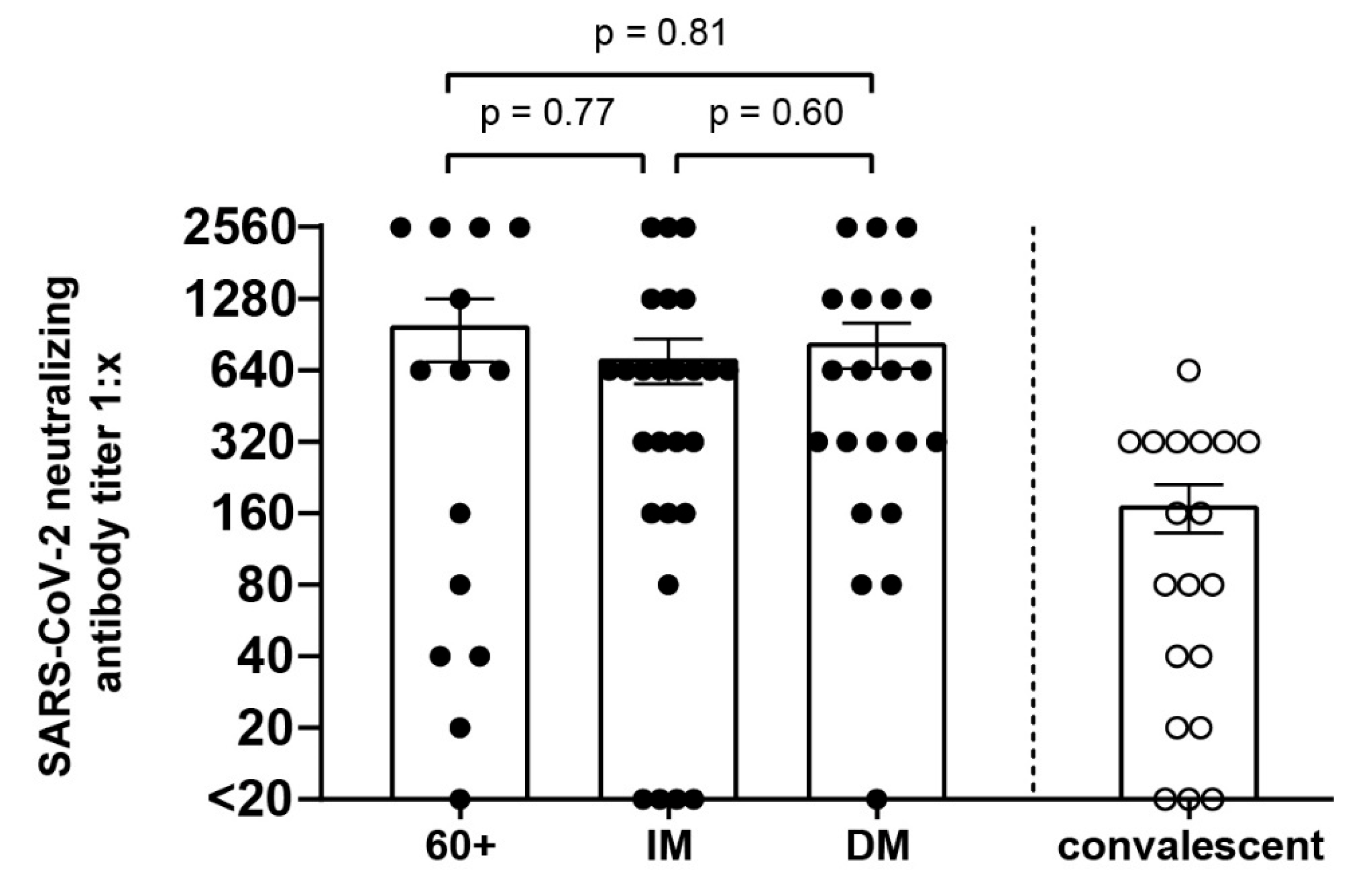Viruses 14 00746 g005 550
