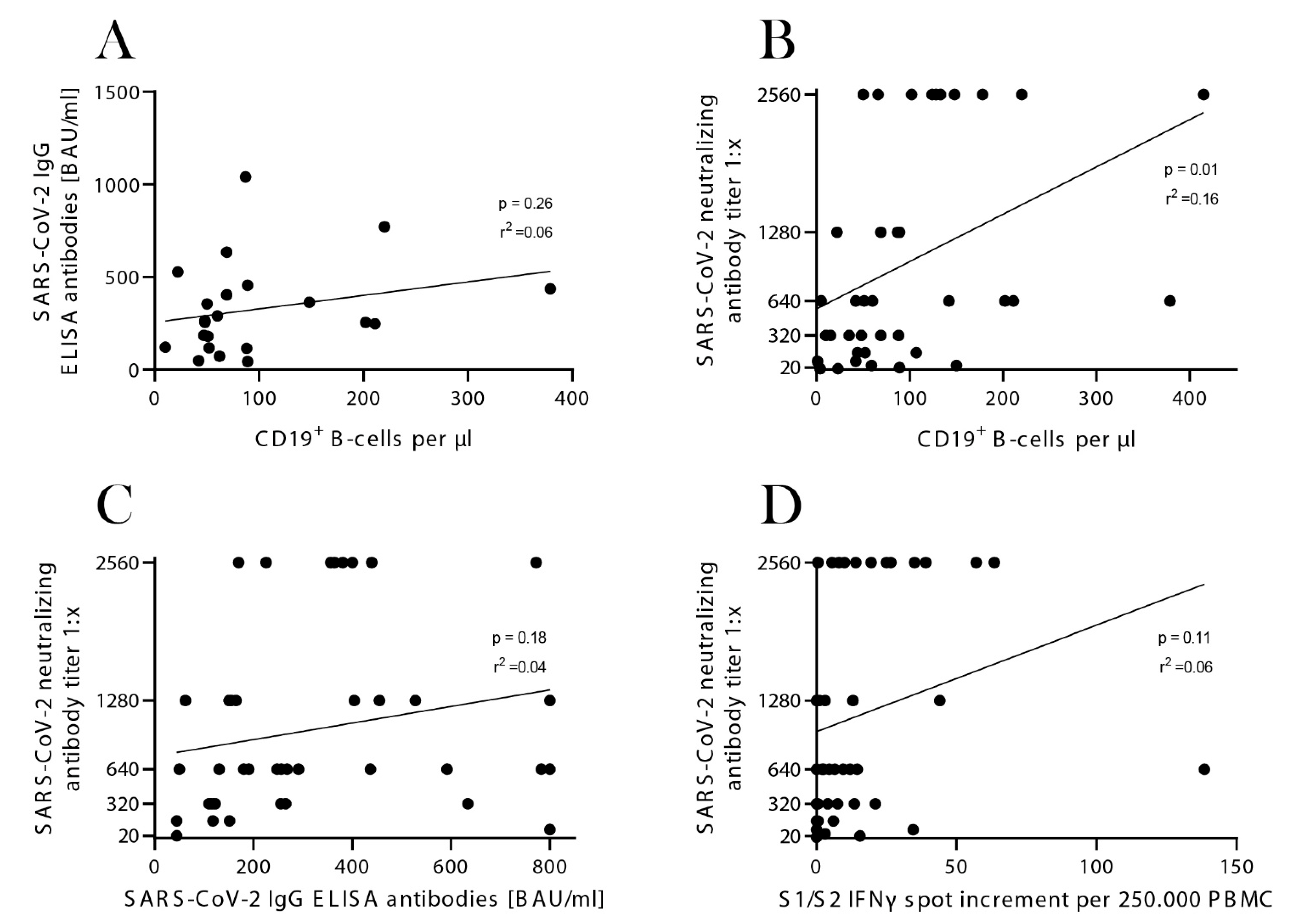 Viruses 14 00746 g006 550