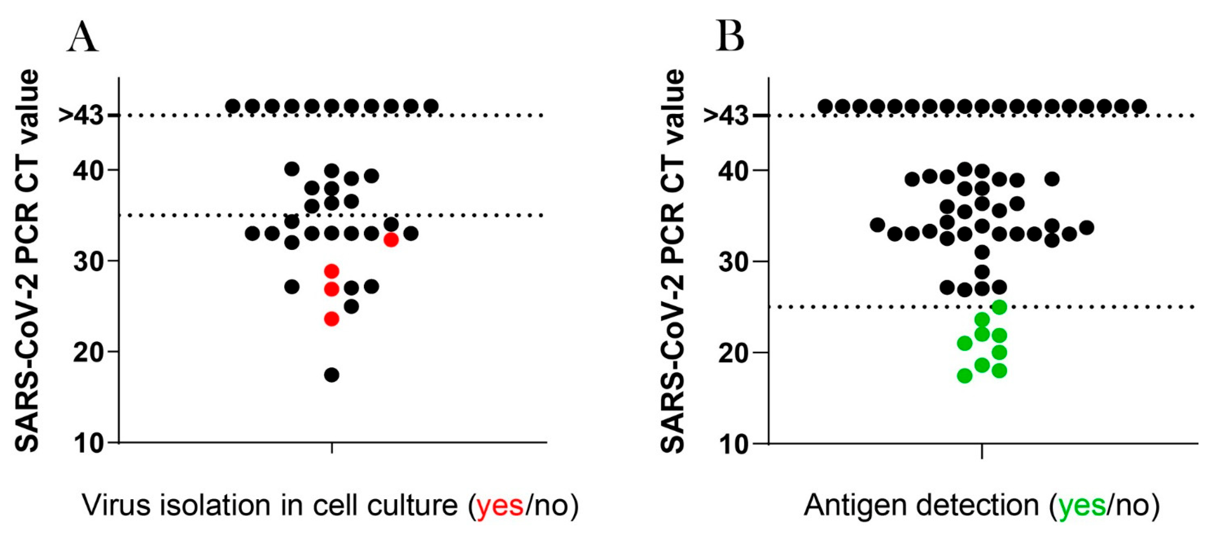 Viruses 14 00746 g007 550