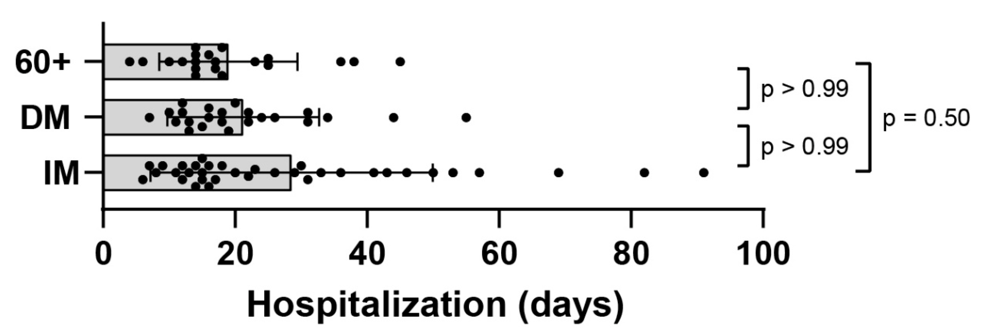 Viruses 14 00746 g008 550