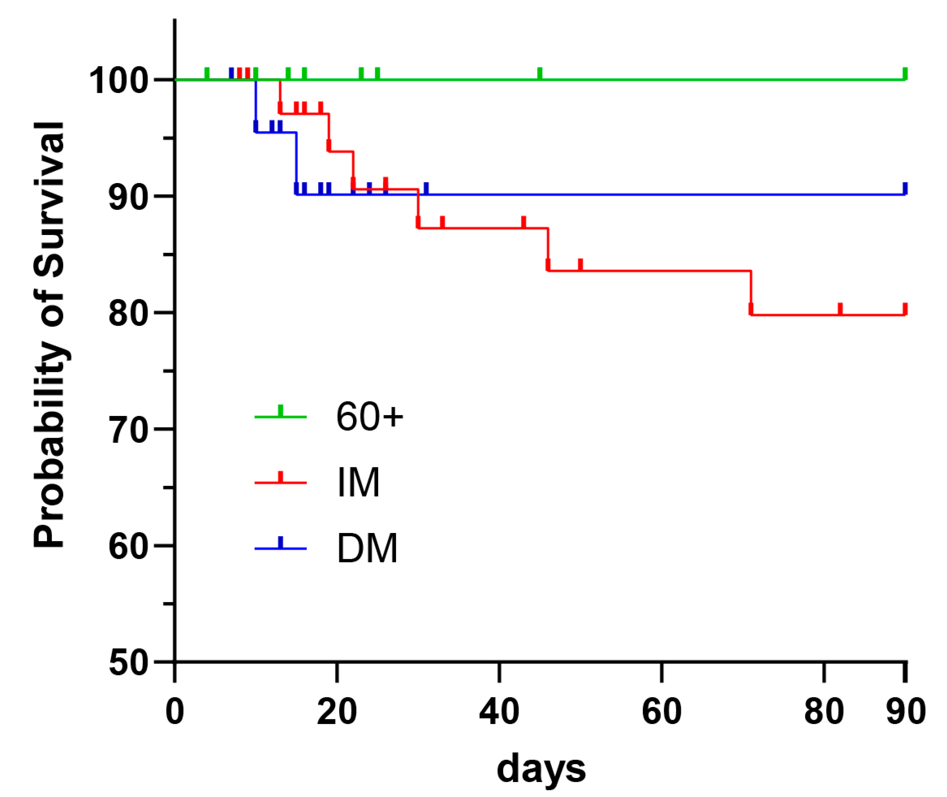 Viruses 14 00746 g009 550