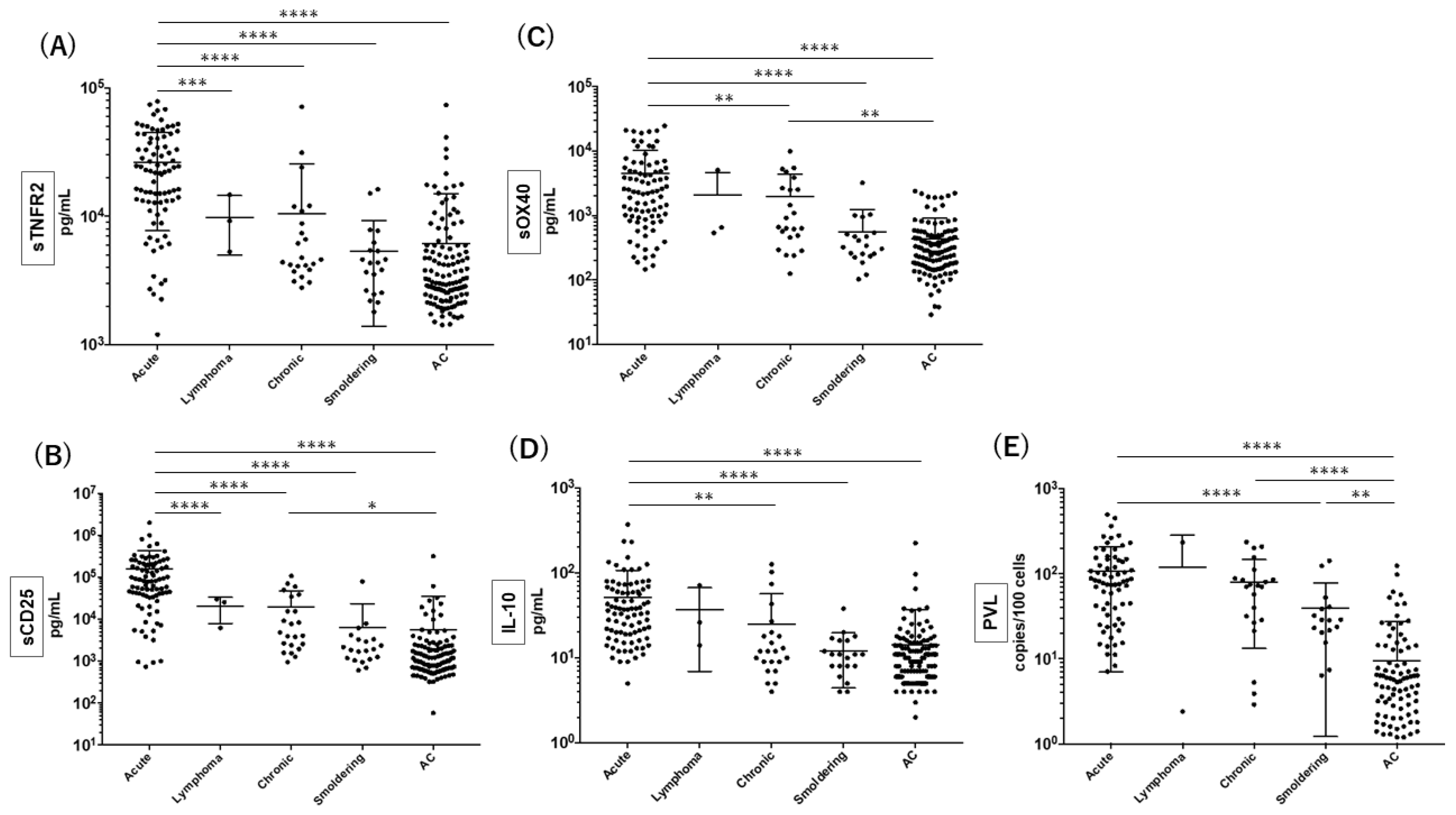 Viruses 14 00751 g001 550